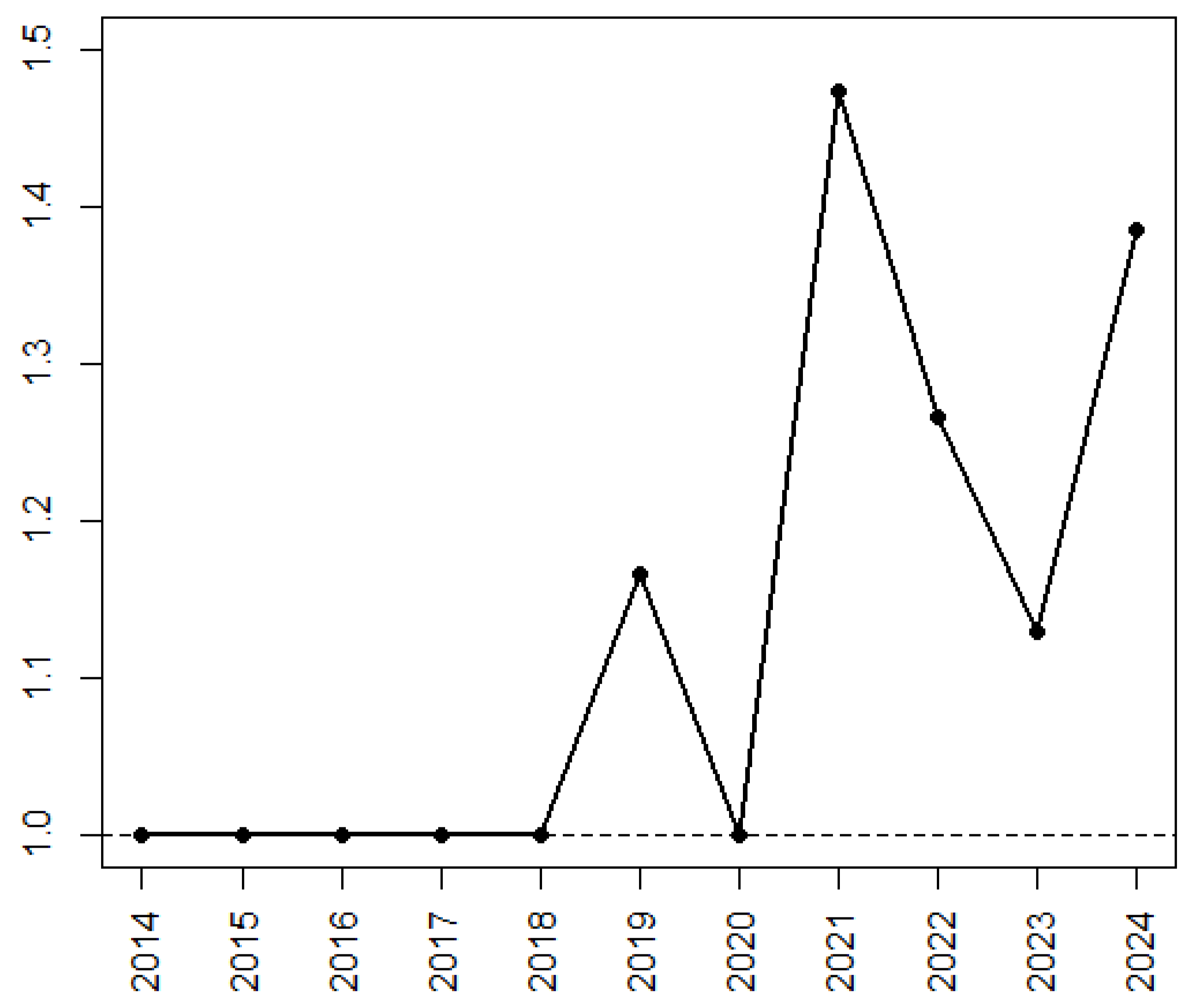 Cancers 17 00395 g002