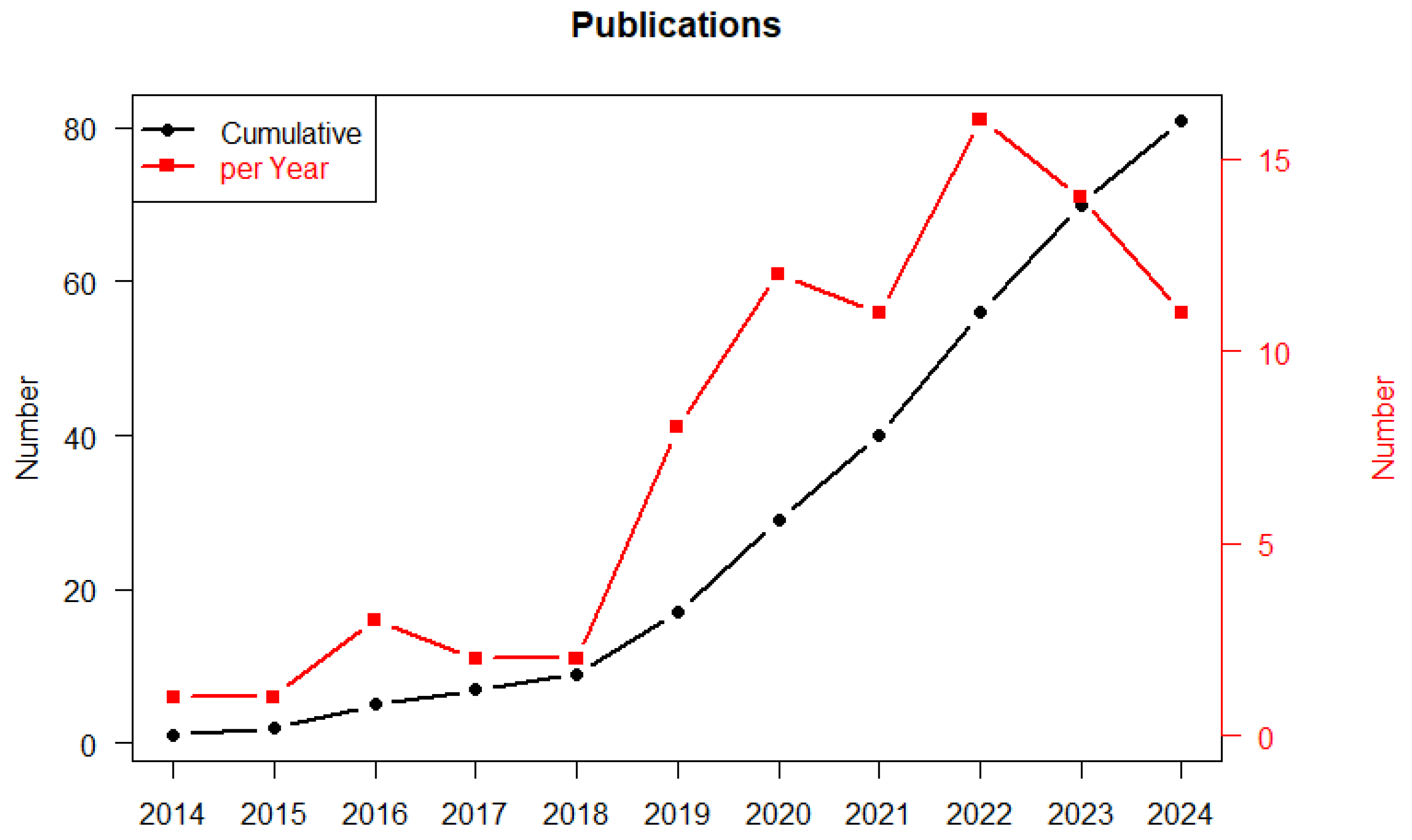 Cancers 17 00395 g003