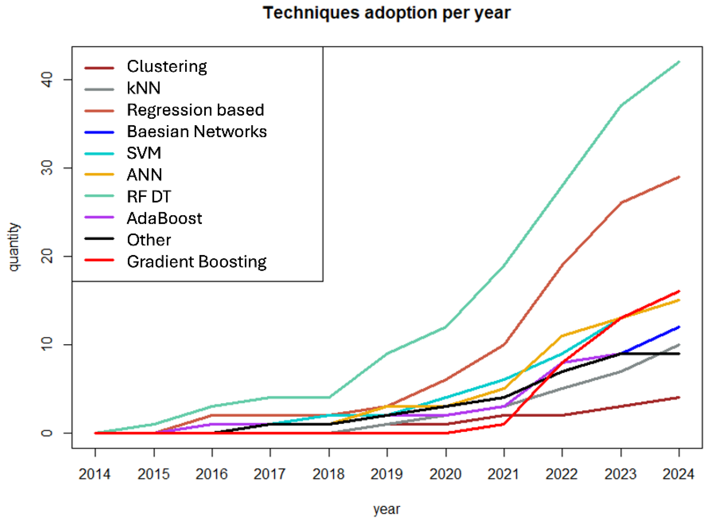 Cancers 17 00395 g004