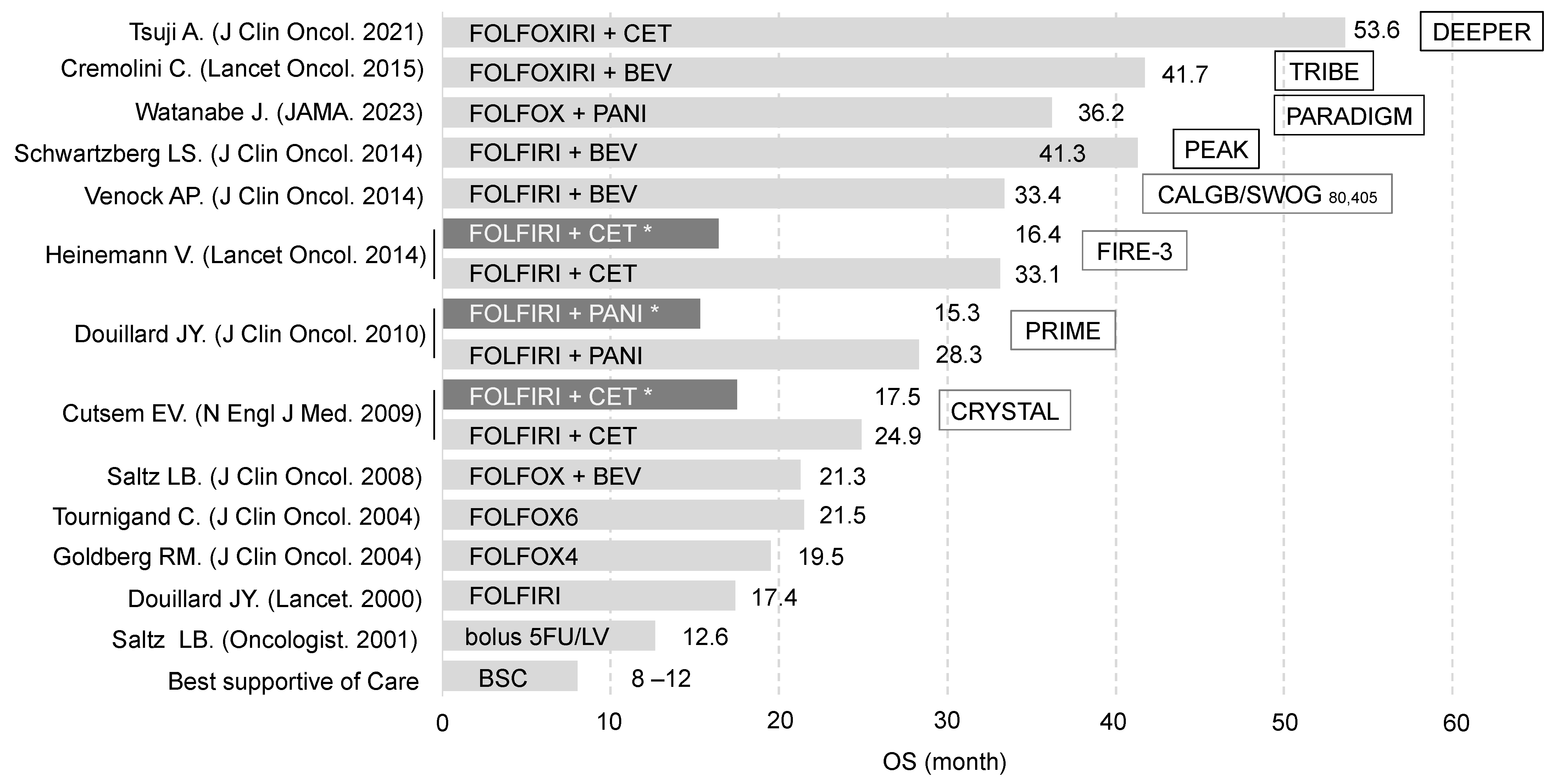 Cancers 17 00428 g002