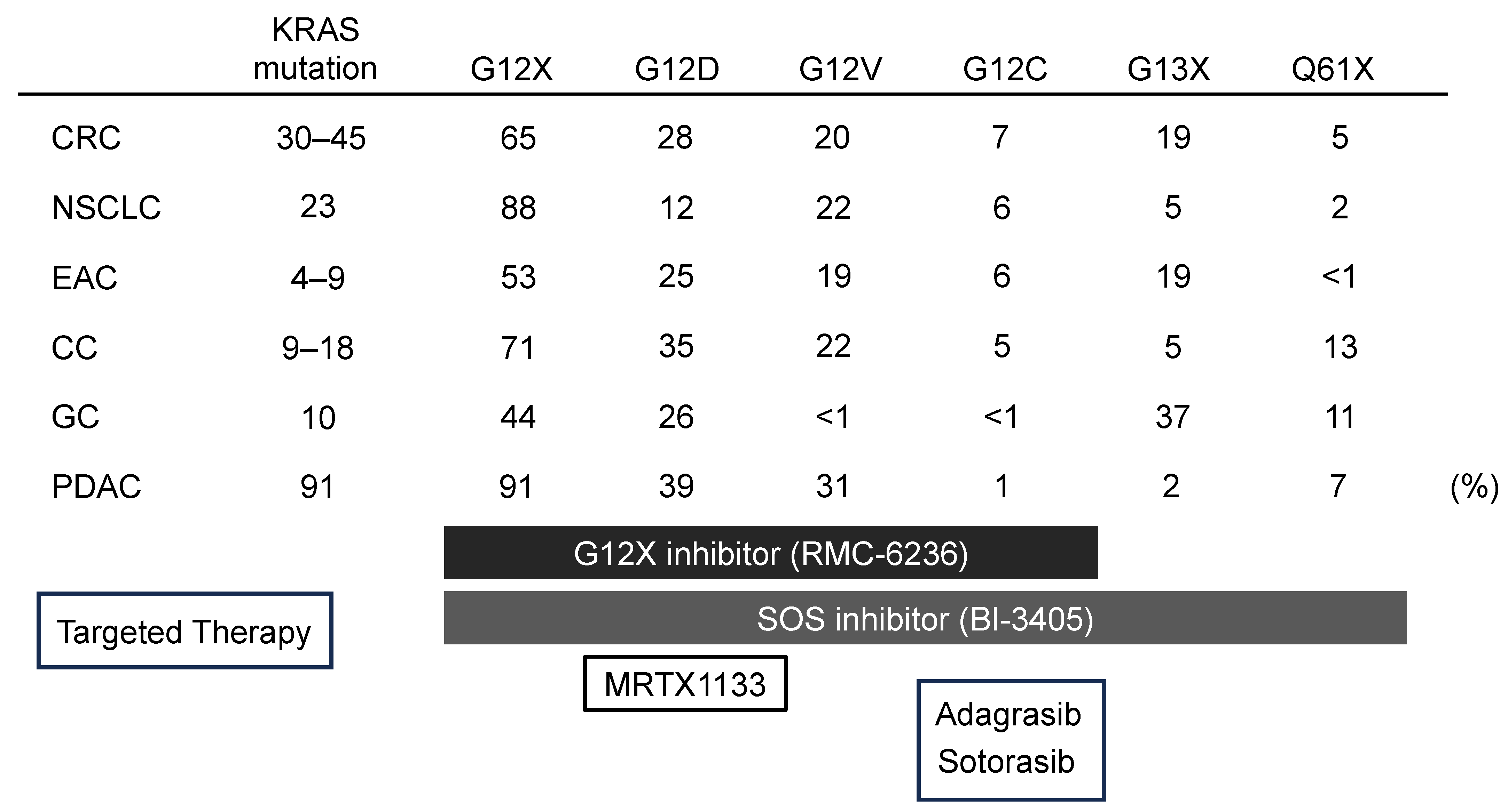 Cancers 17 00428 g003