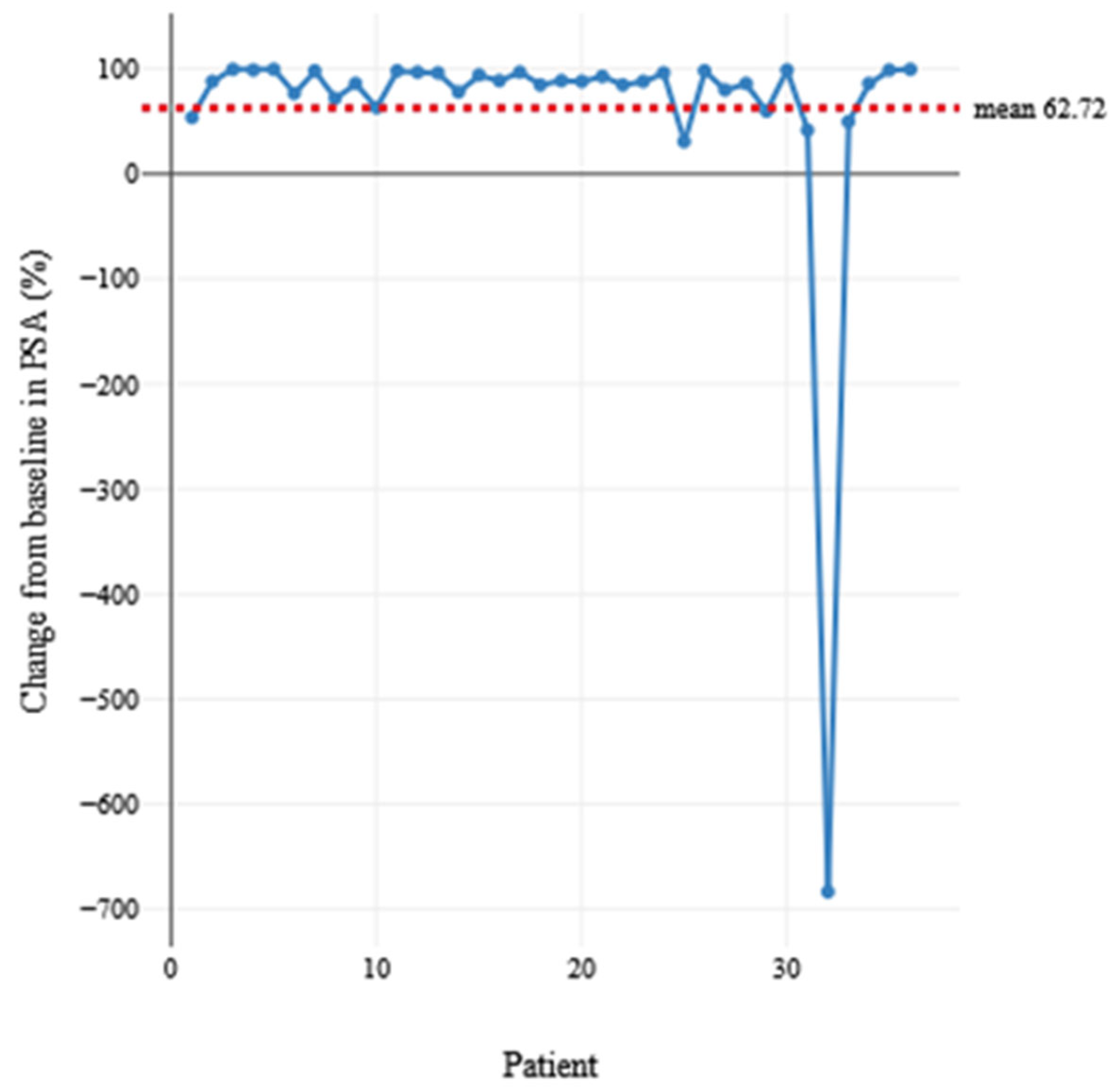 Cancers 17 00476 g001