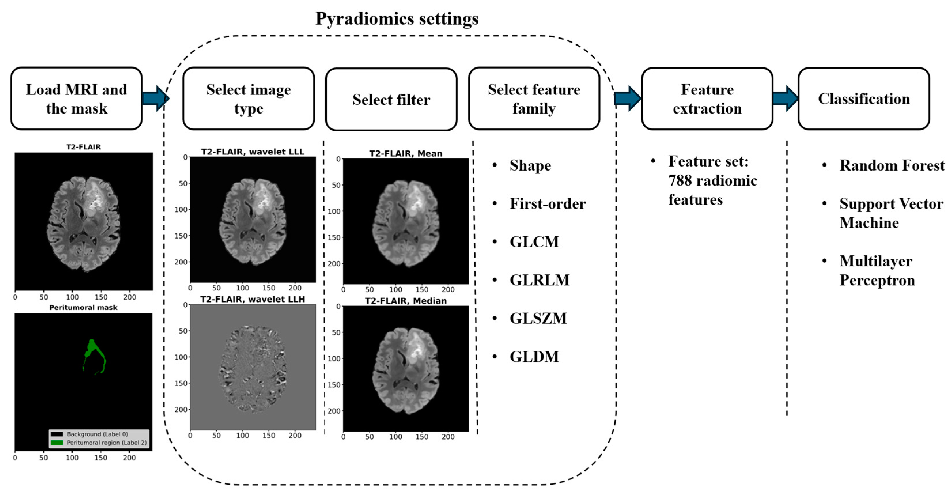 Cancers 17 00478 g002
