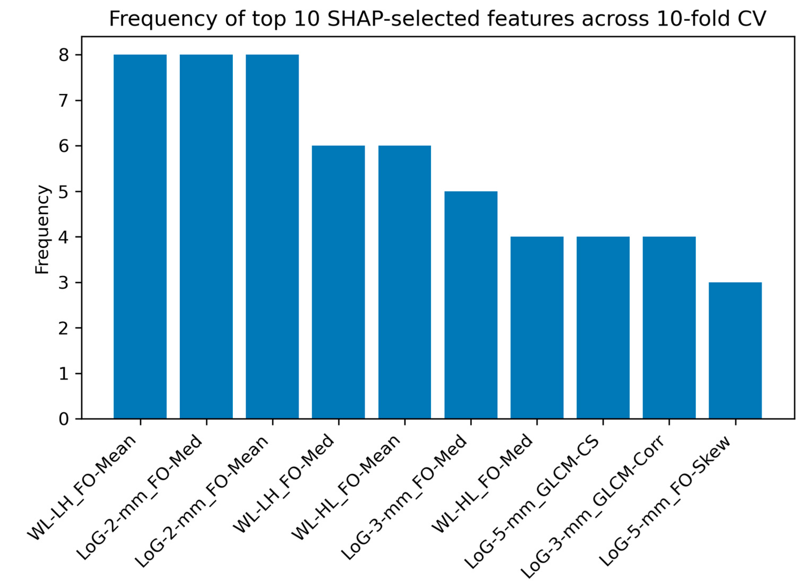 Cancers 17 00478 g004