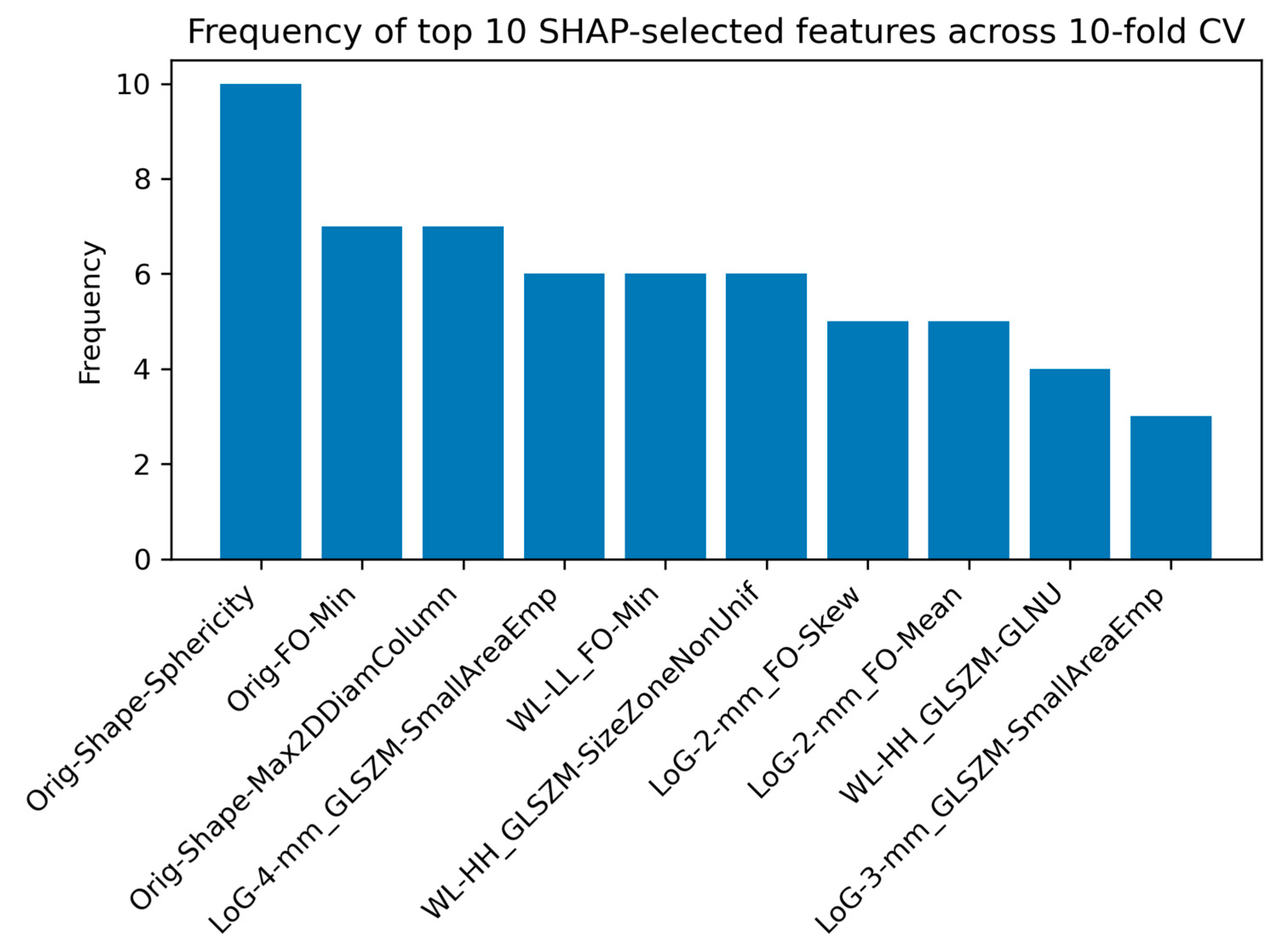 Cancers 17 00478 g006