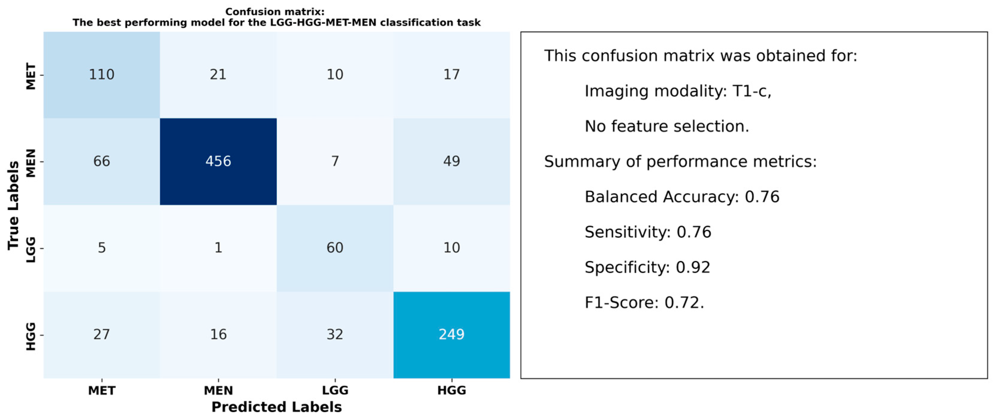 Cancers 17 00478 g007