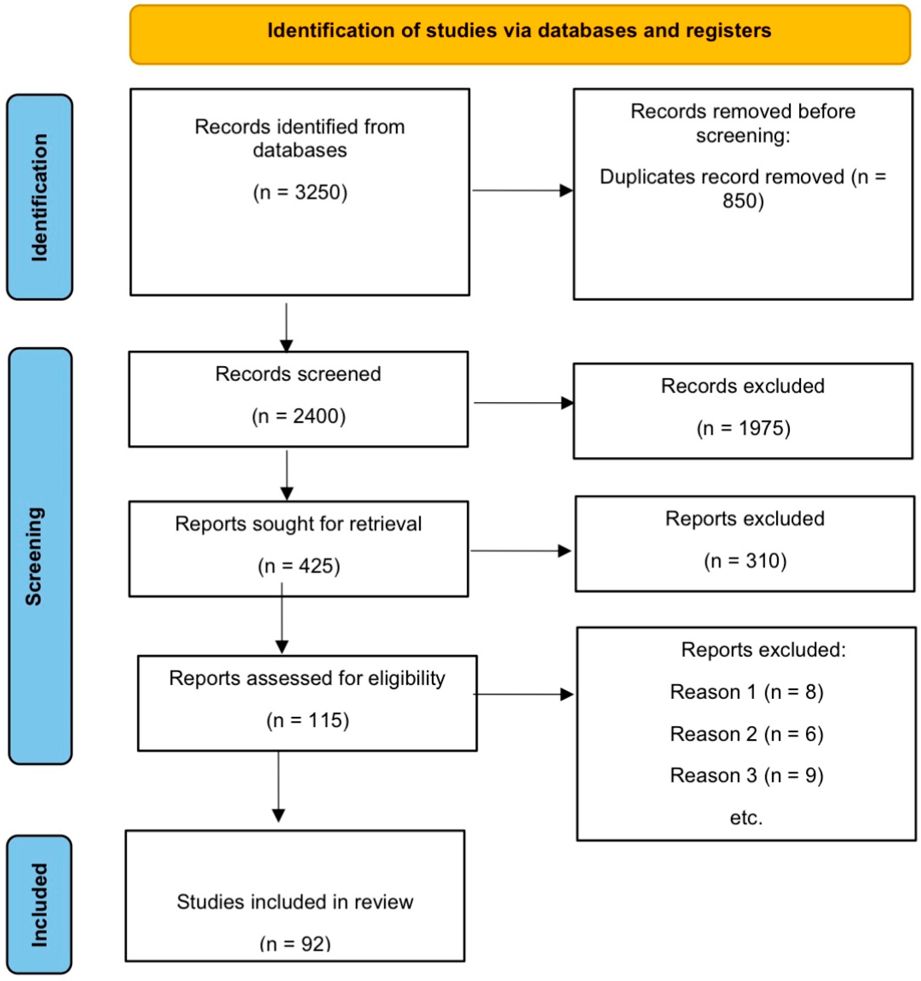 Cancers 17 00529 g002