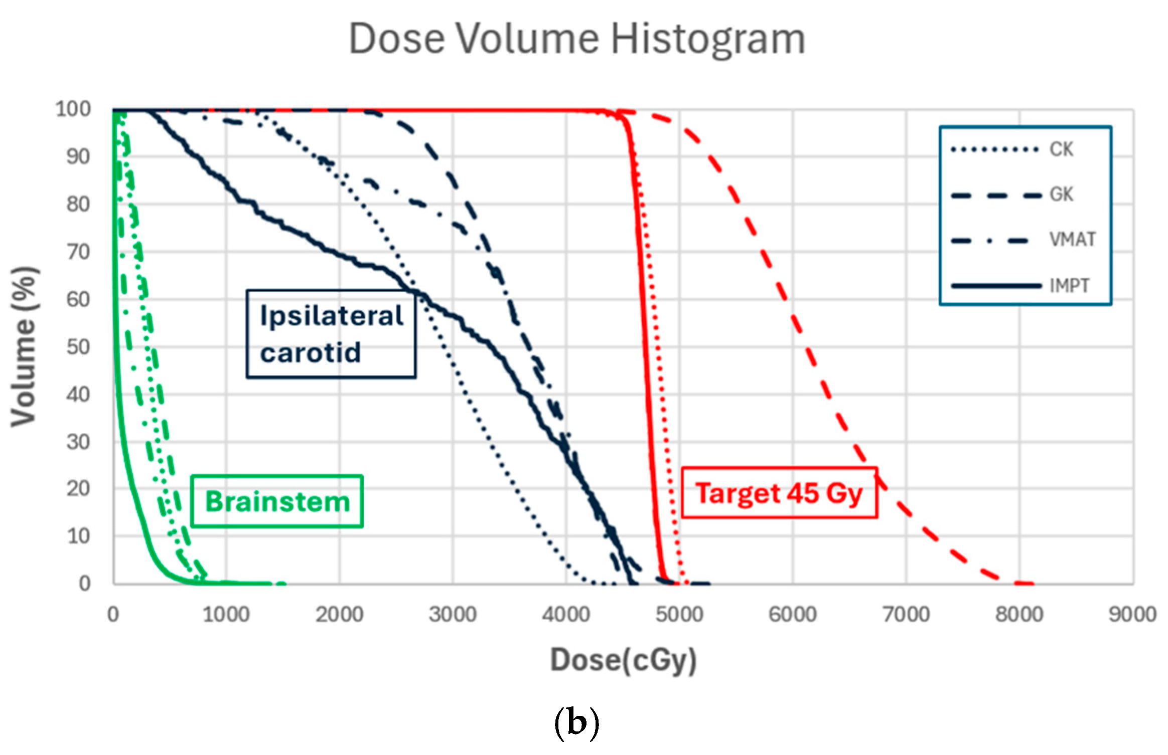 Cancers 17 00540 g001b