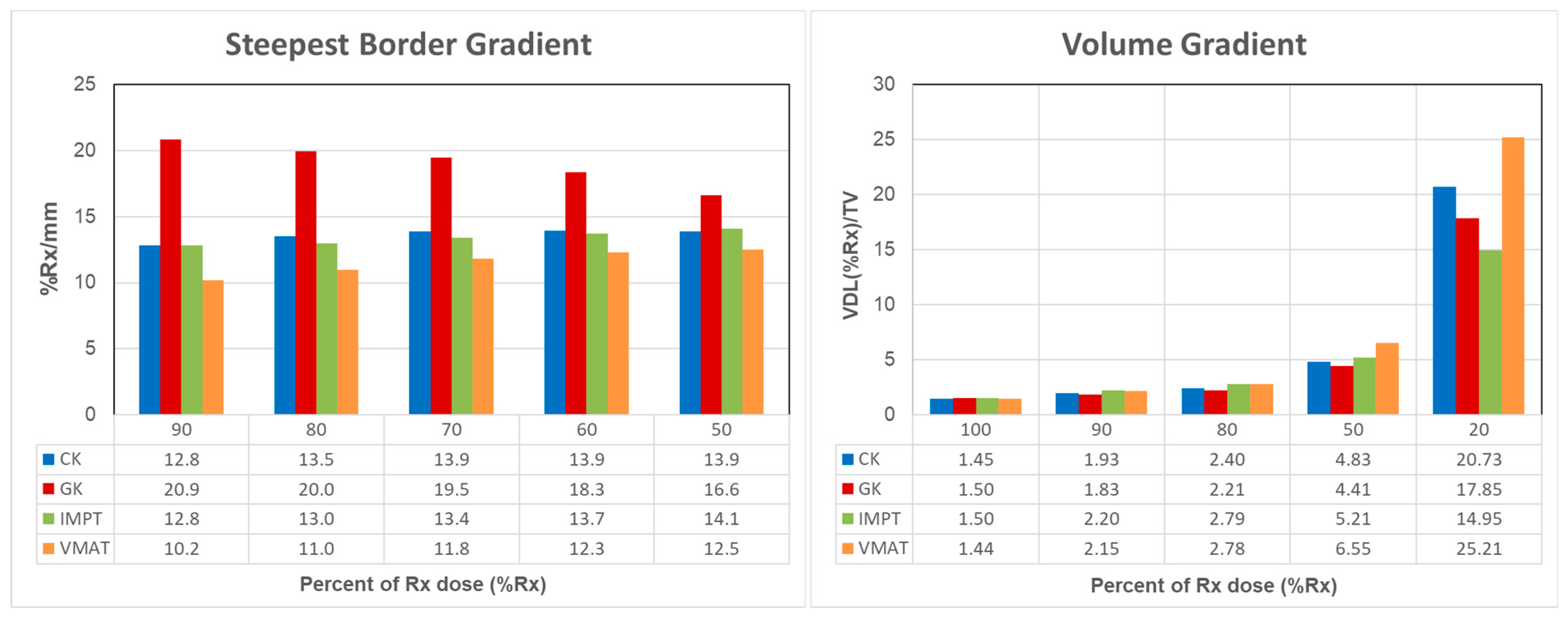 Cancers 17 00540 g003