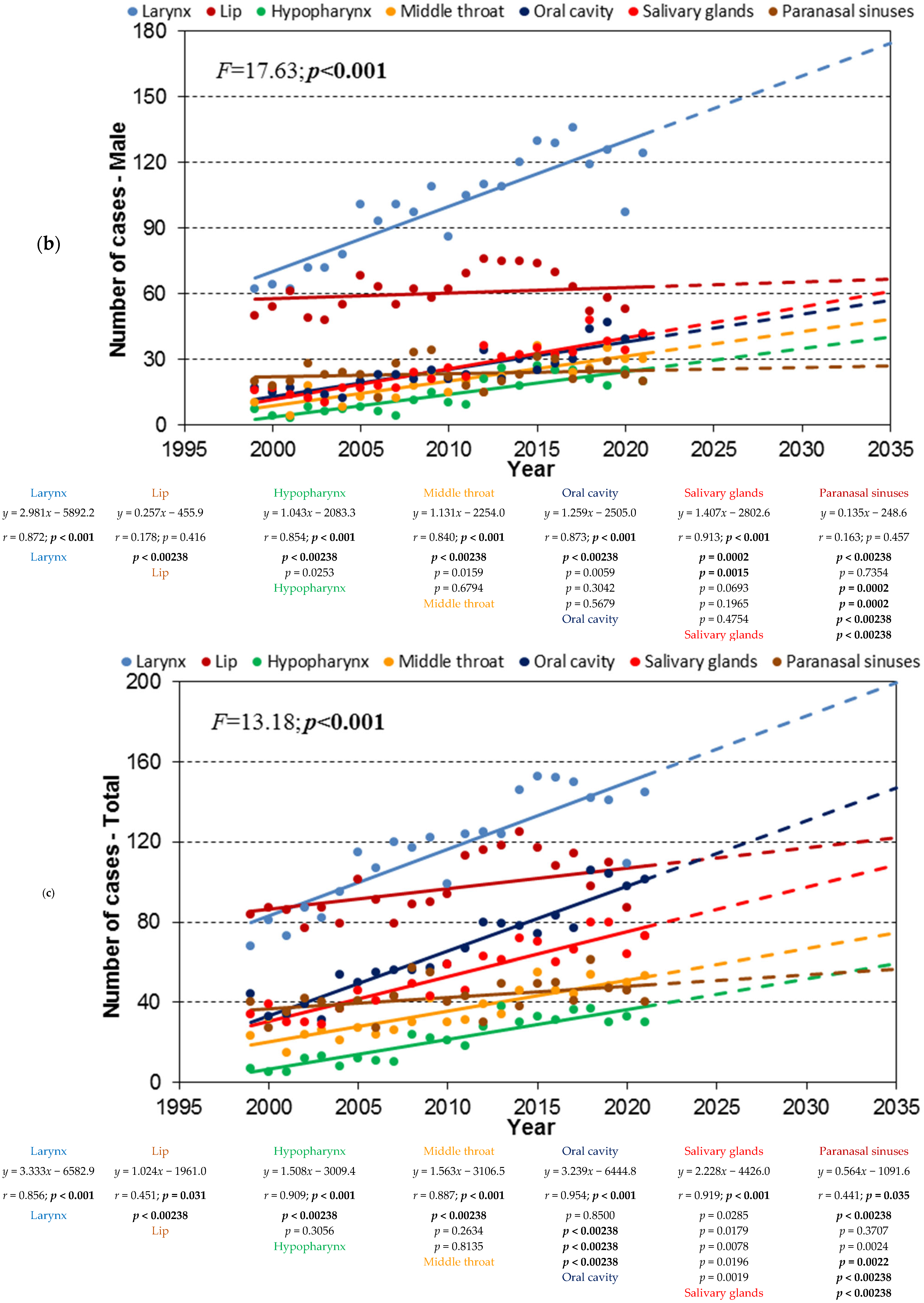 Cancers 17 00548 g002b