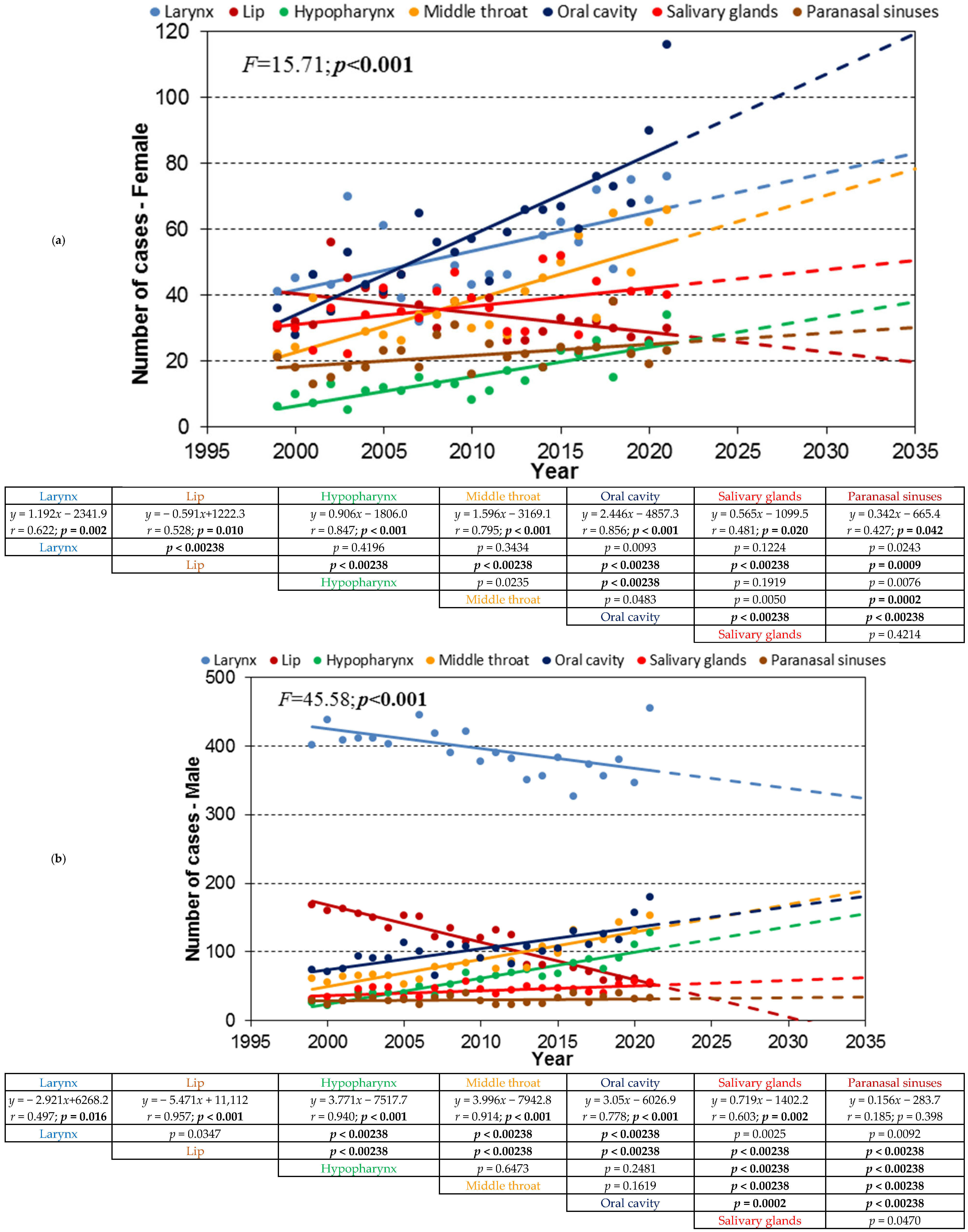 Cancers 17 00548 g003a