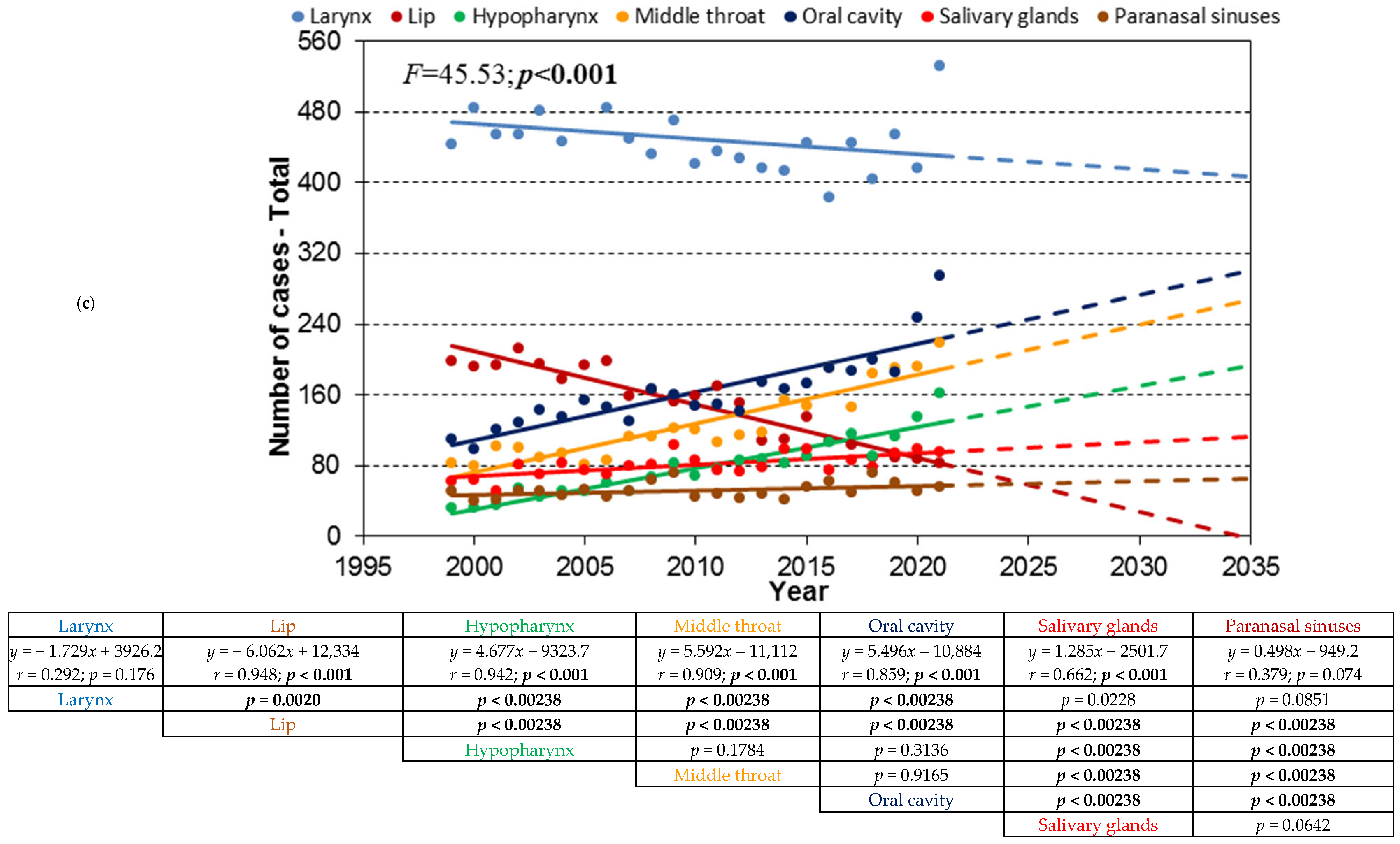 Cancers 17 00548 g003b