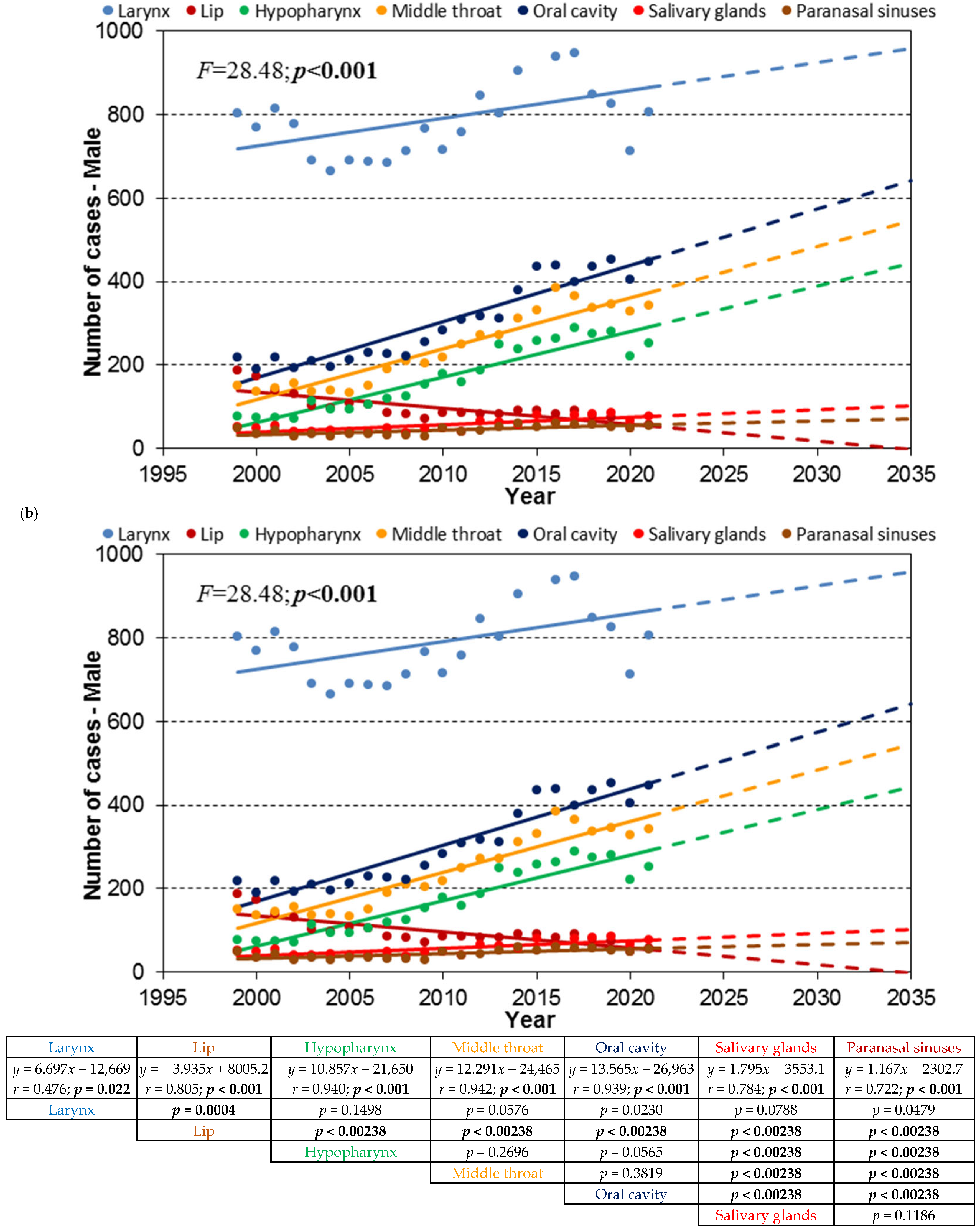 Cancers 17 00548 g004b