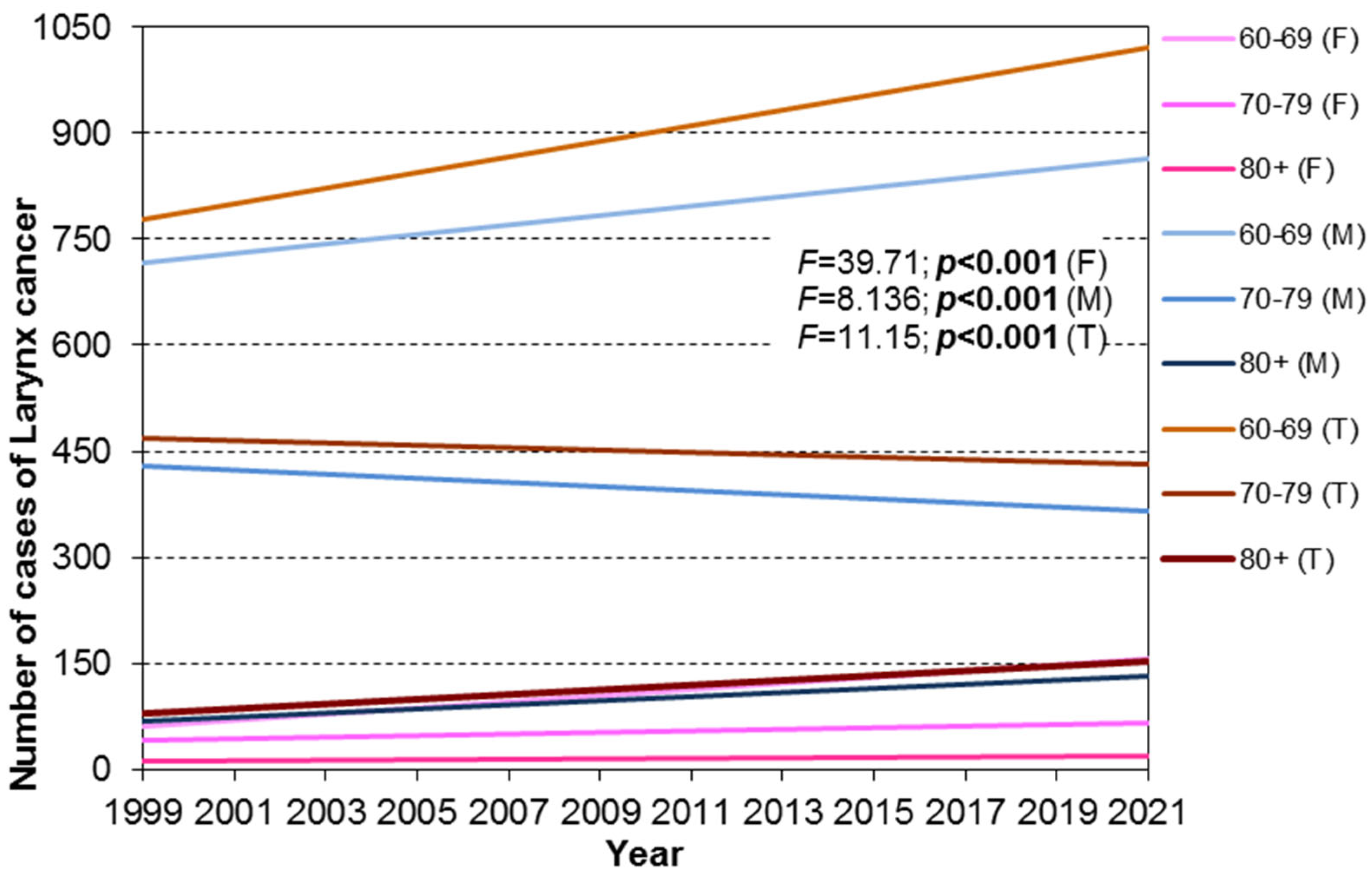 Cancers 17 00548 g005