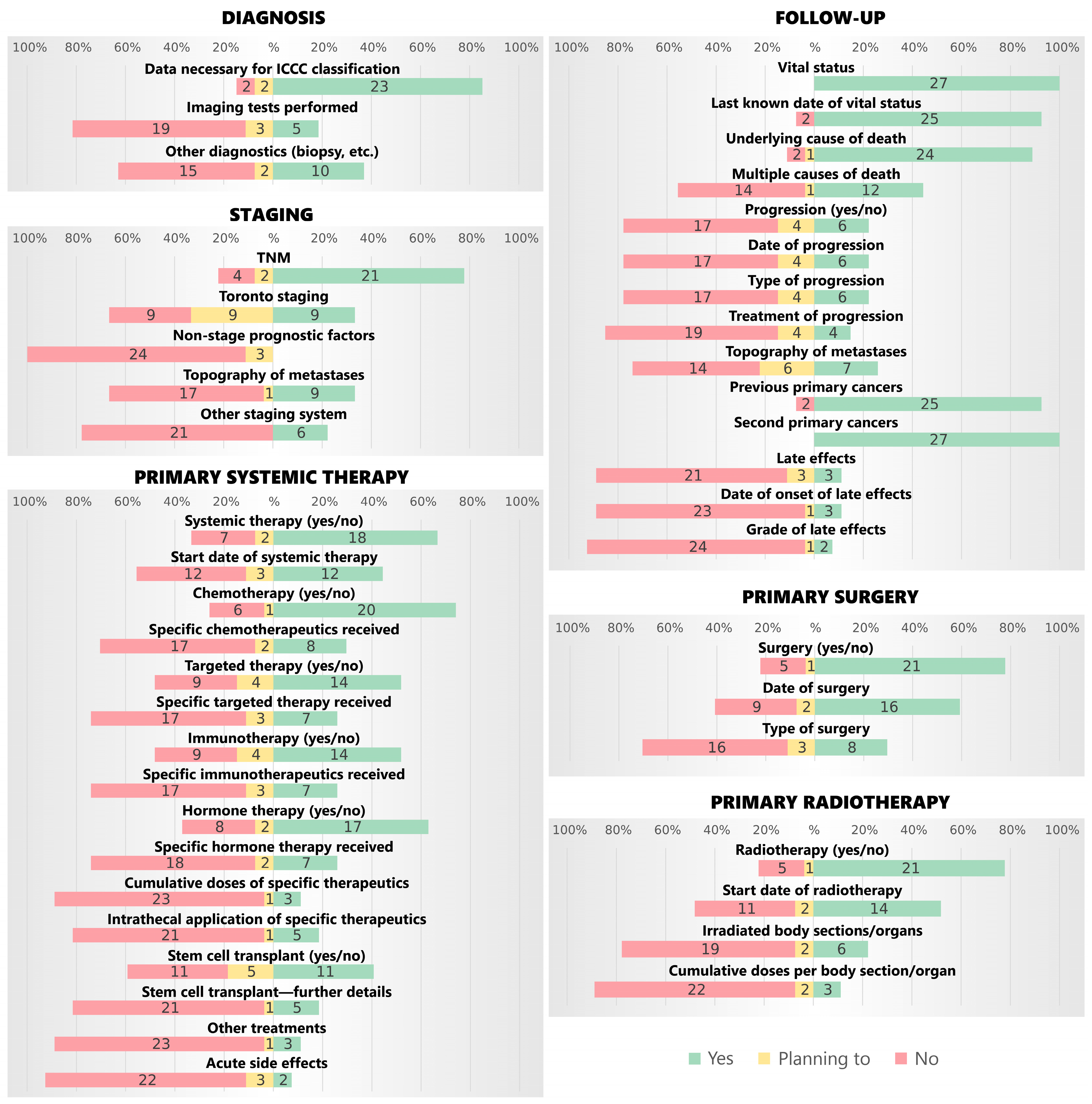 Cancers 17 00580 g001