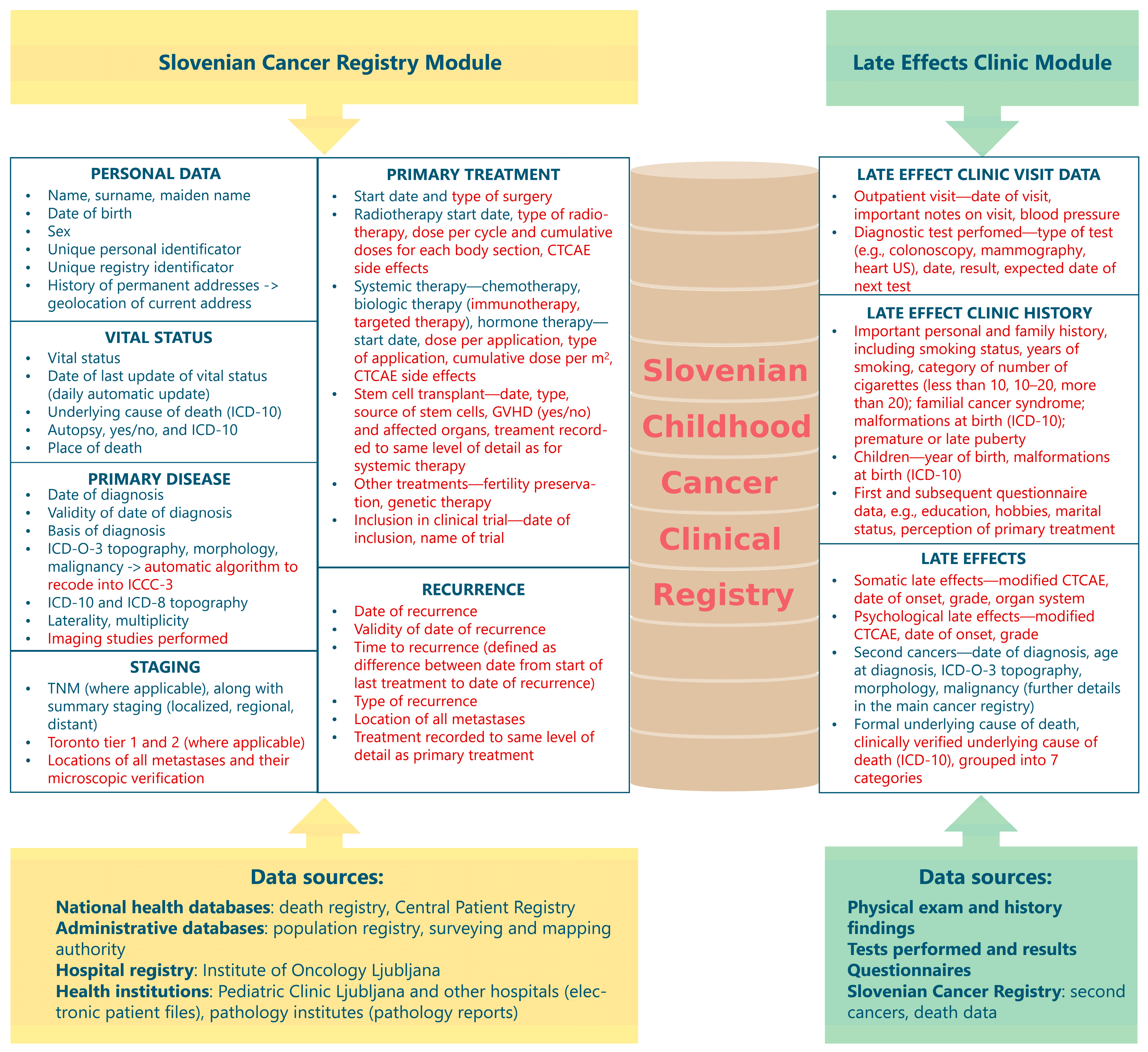 Cancers 17 00580 g002