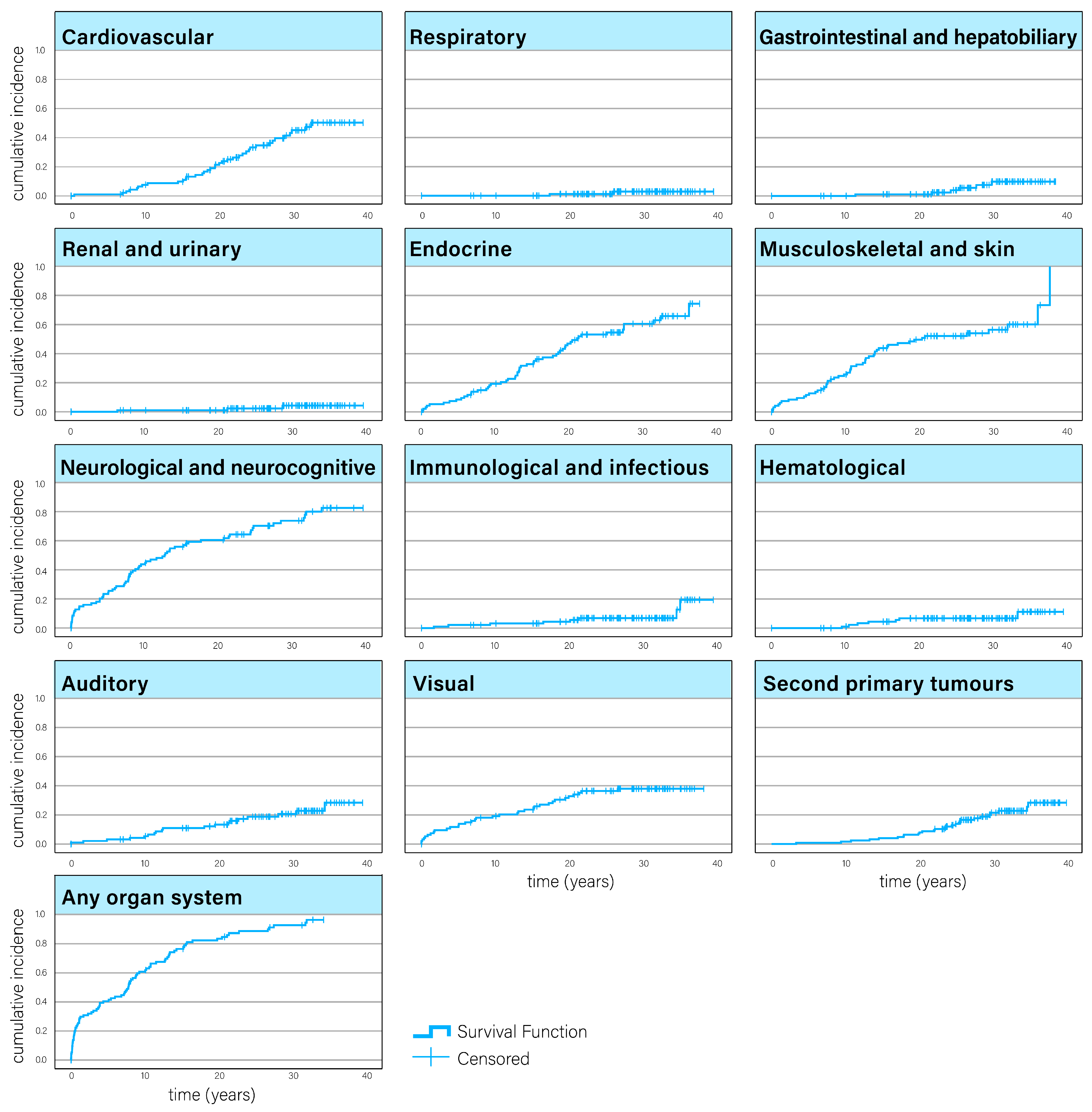 Cancers 17 00580 g003