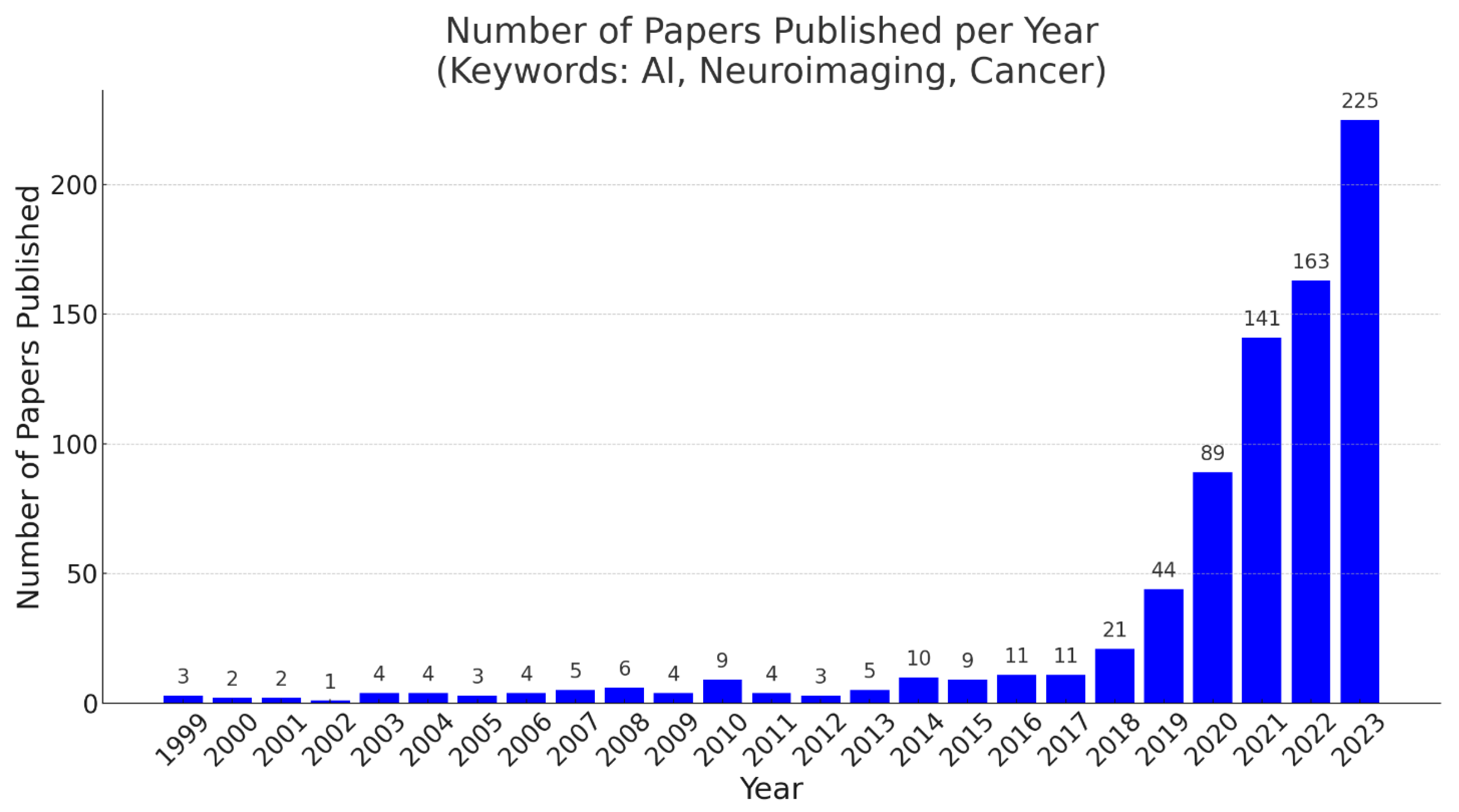Cancers 17 00622 g002