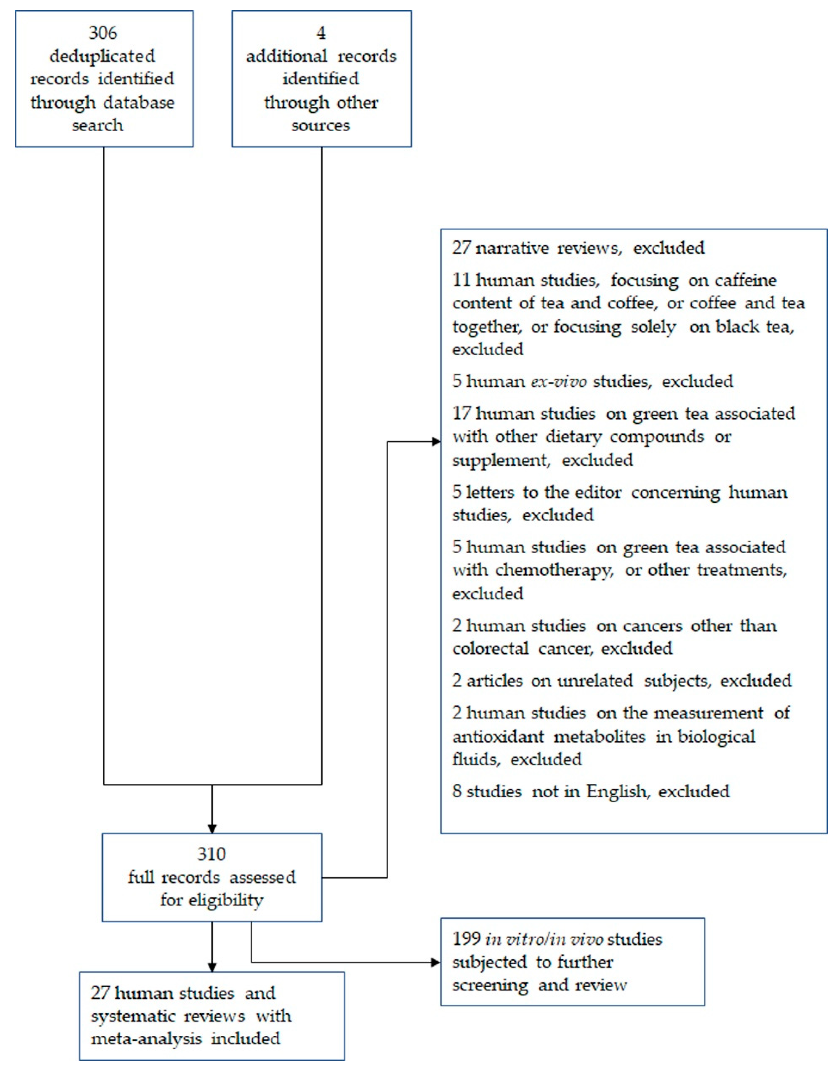 Cancers 17 00623 g001
