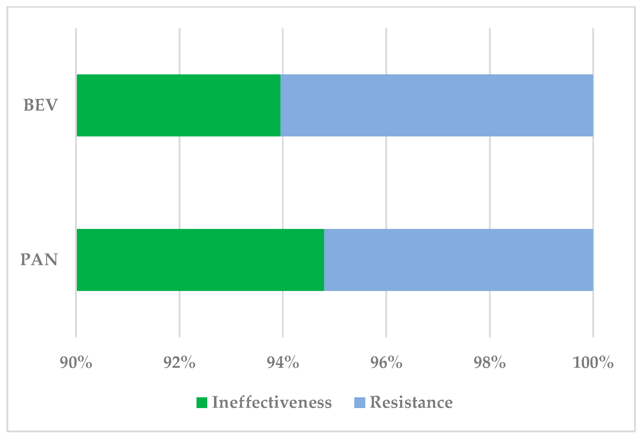 Cancers 17 00663 g002