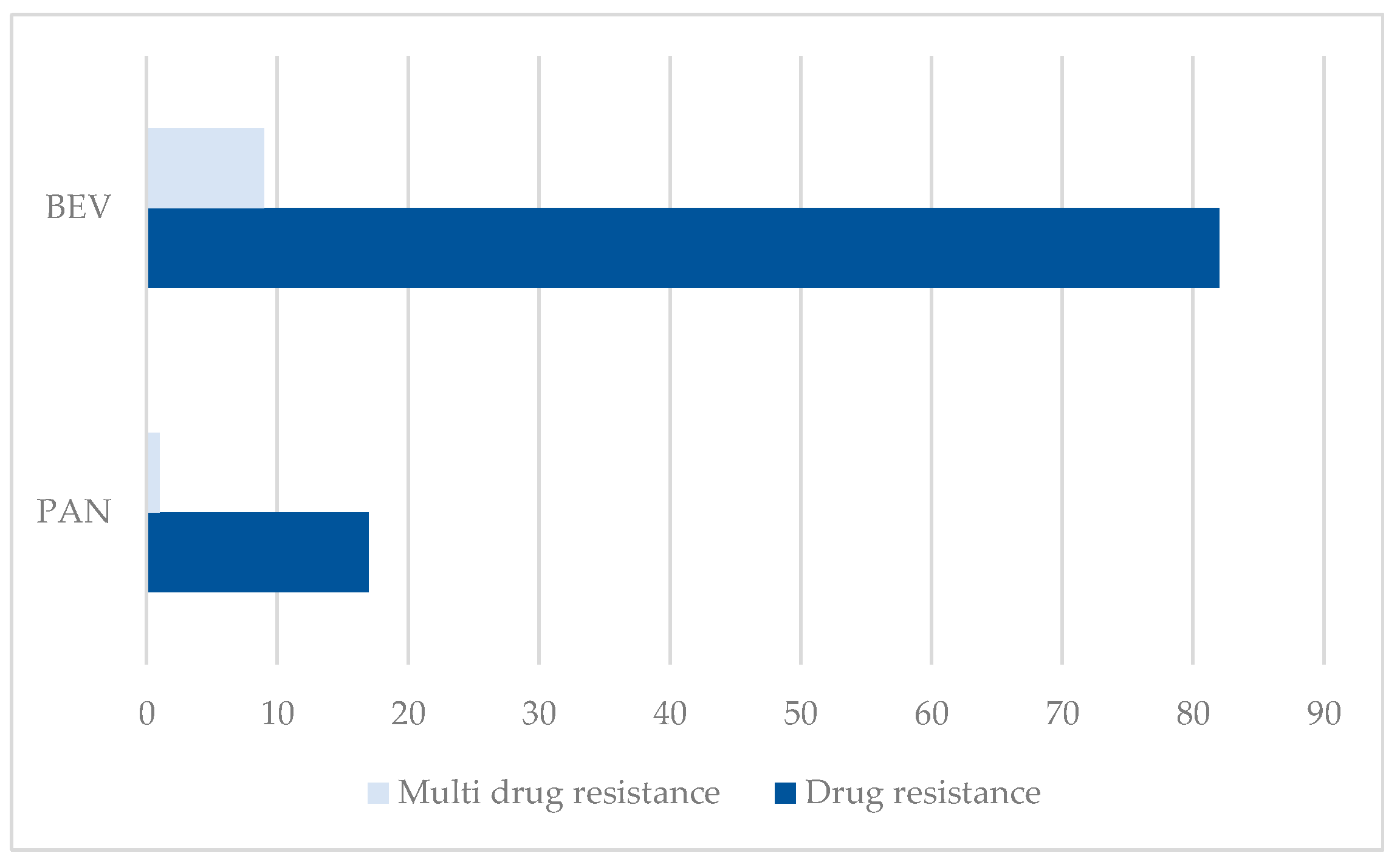 Cancers 17 00663 g003