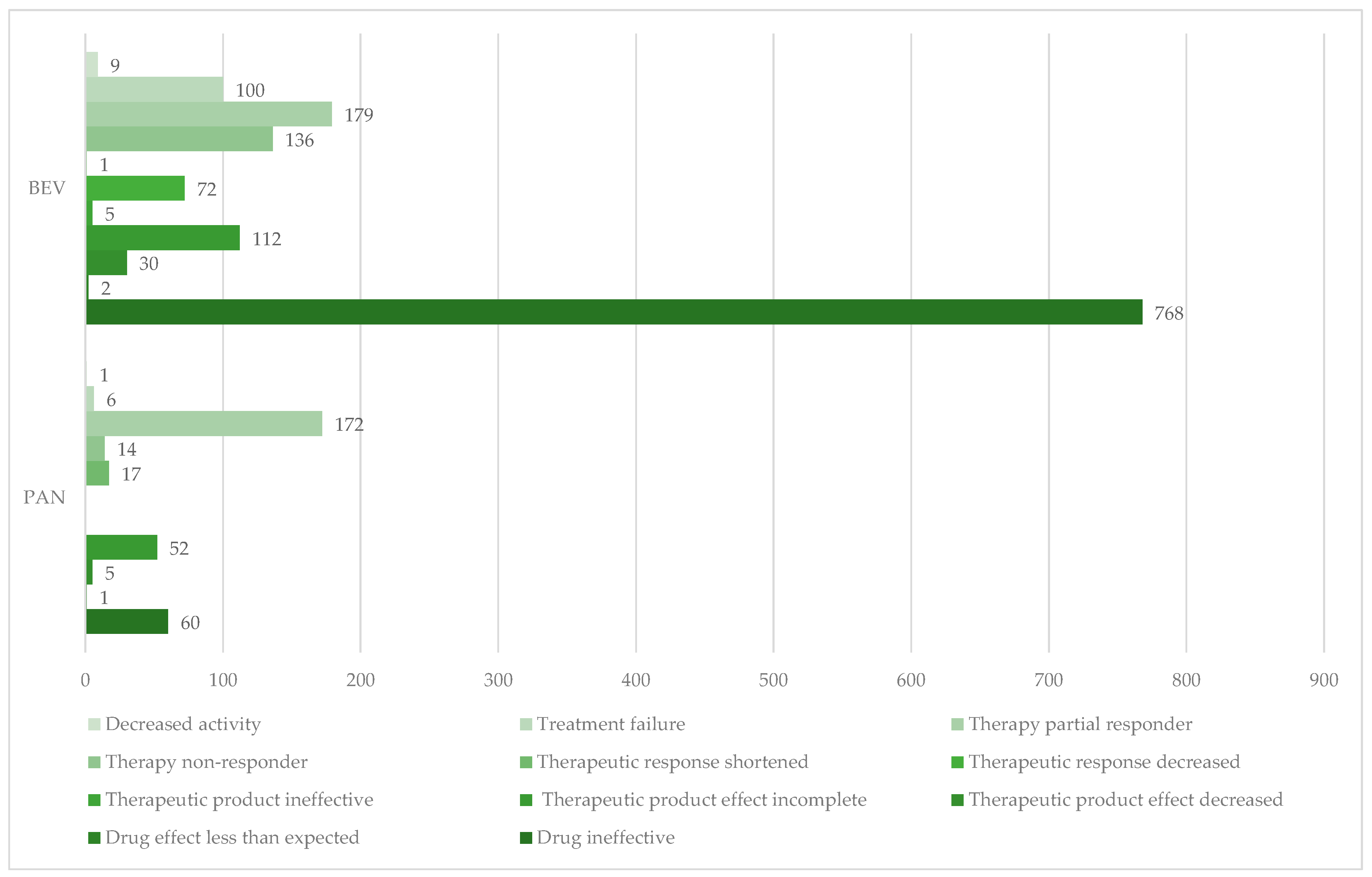 Cancers 17 00663 g005