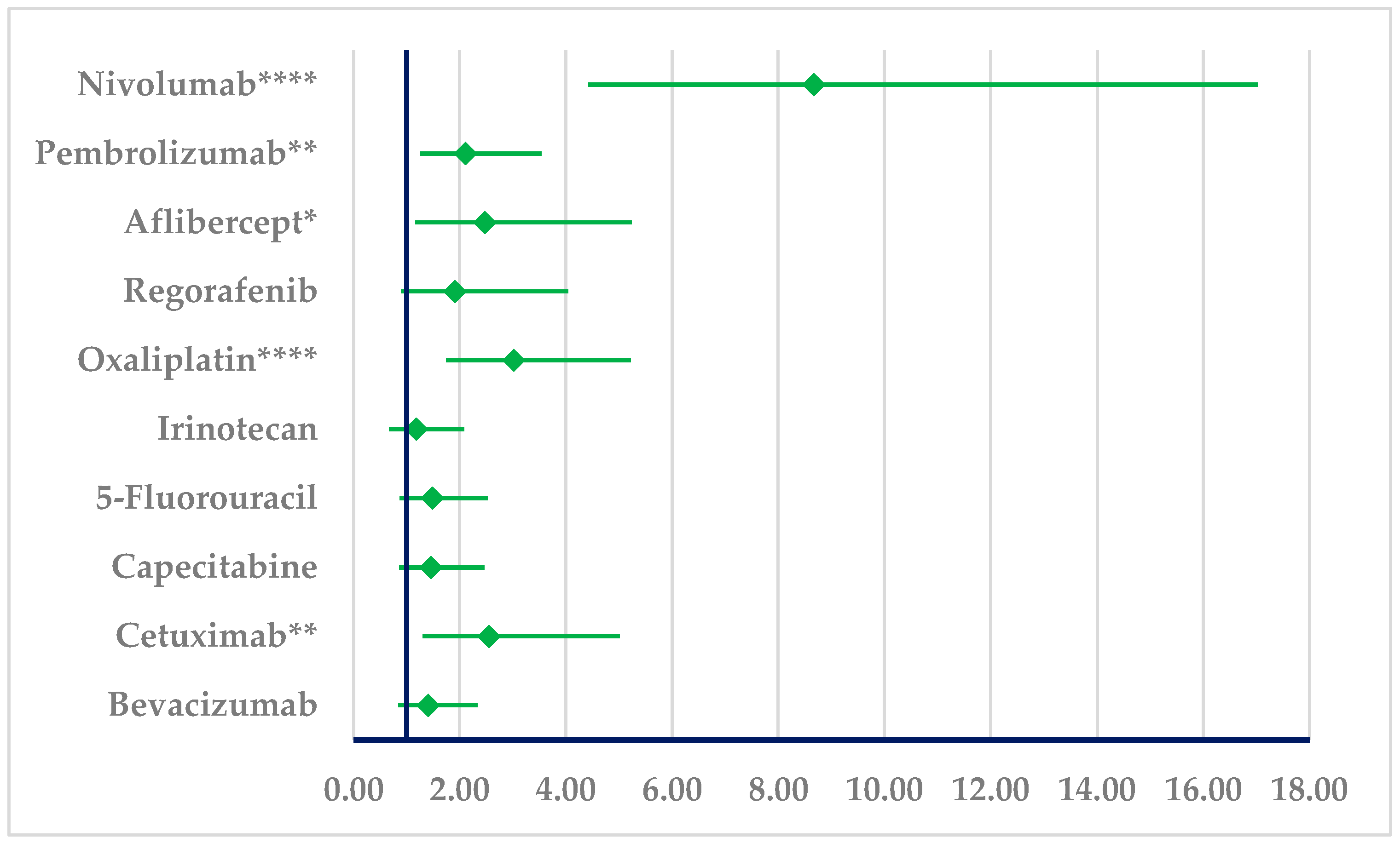 Cancers 17 00663 g008