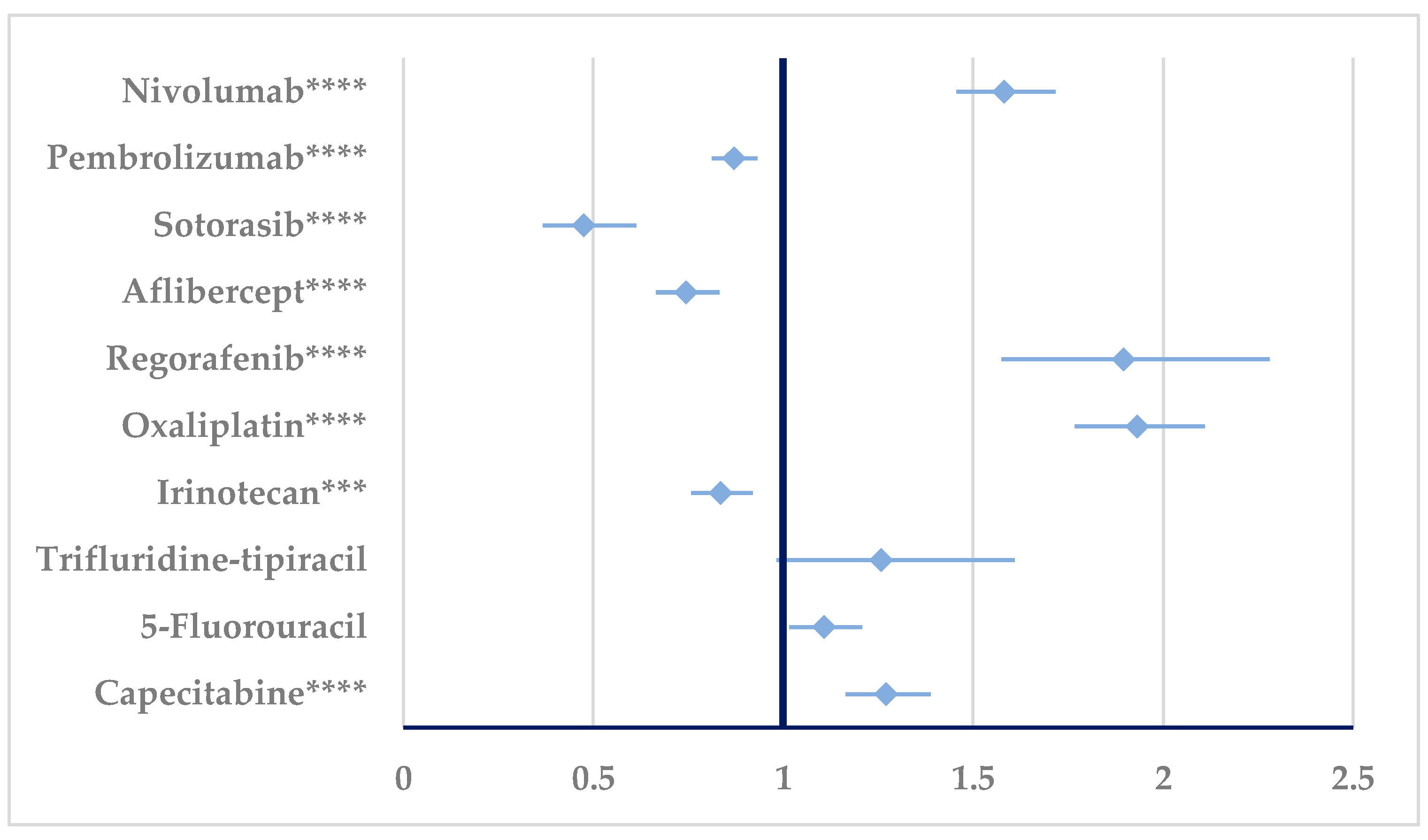 Cancers 17 00663 g009