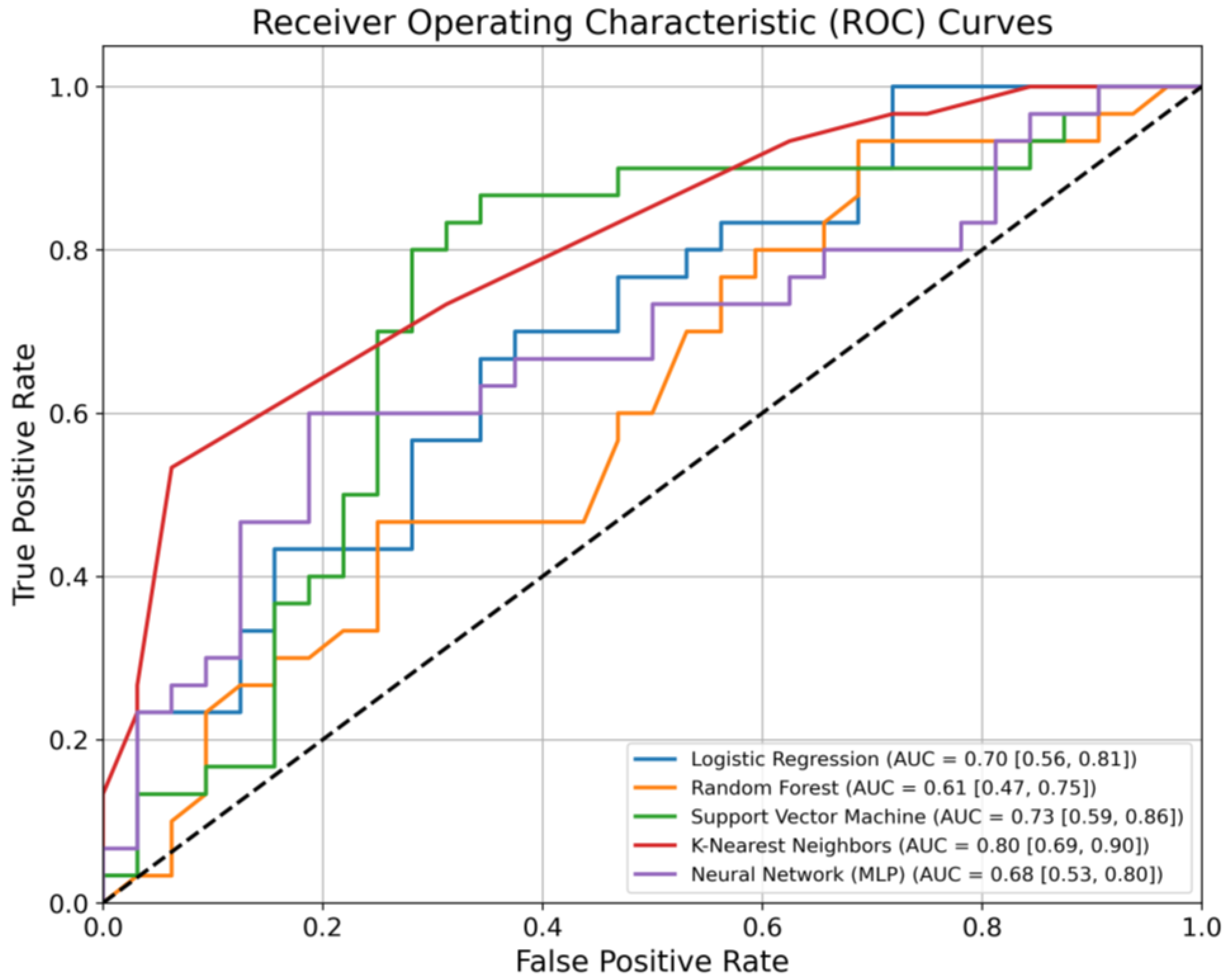 Cancers 17 00687 g001