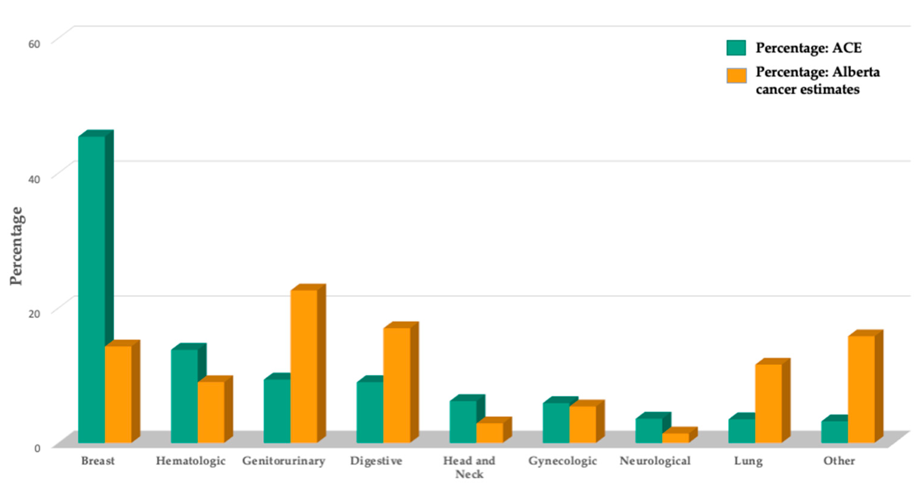 Cancers 17 00772 g004