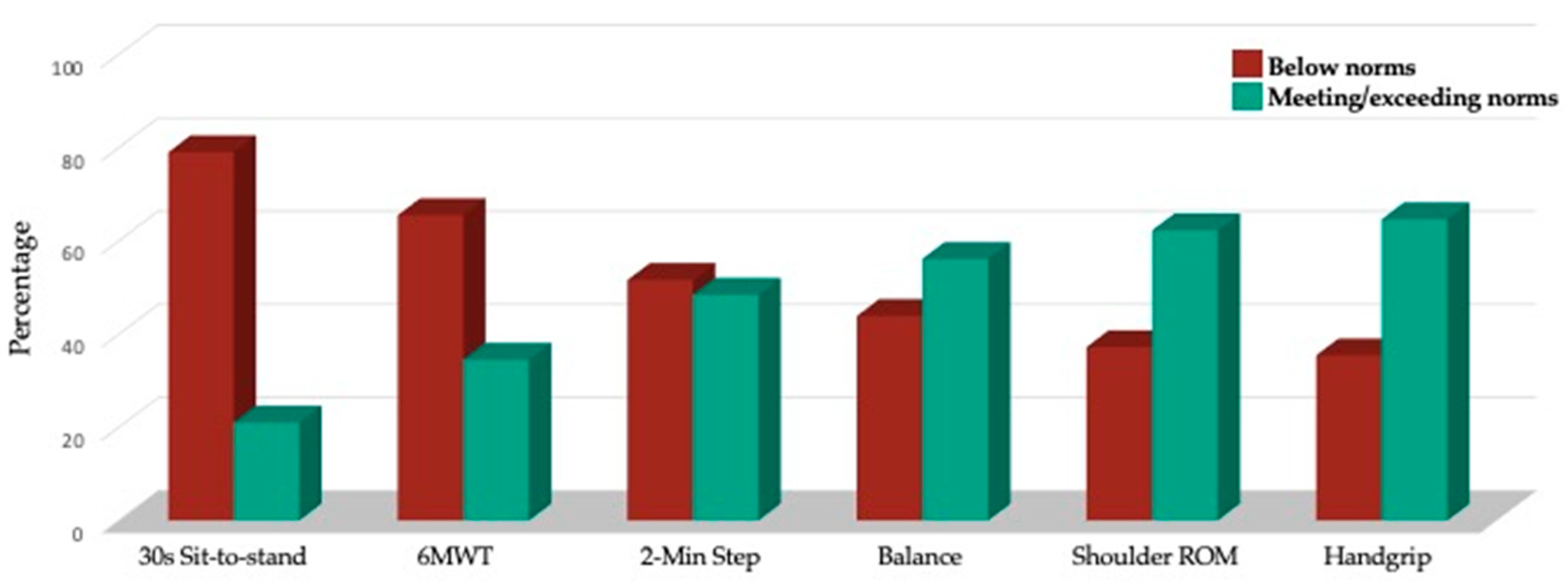 Cancers 17 00772 g005