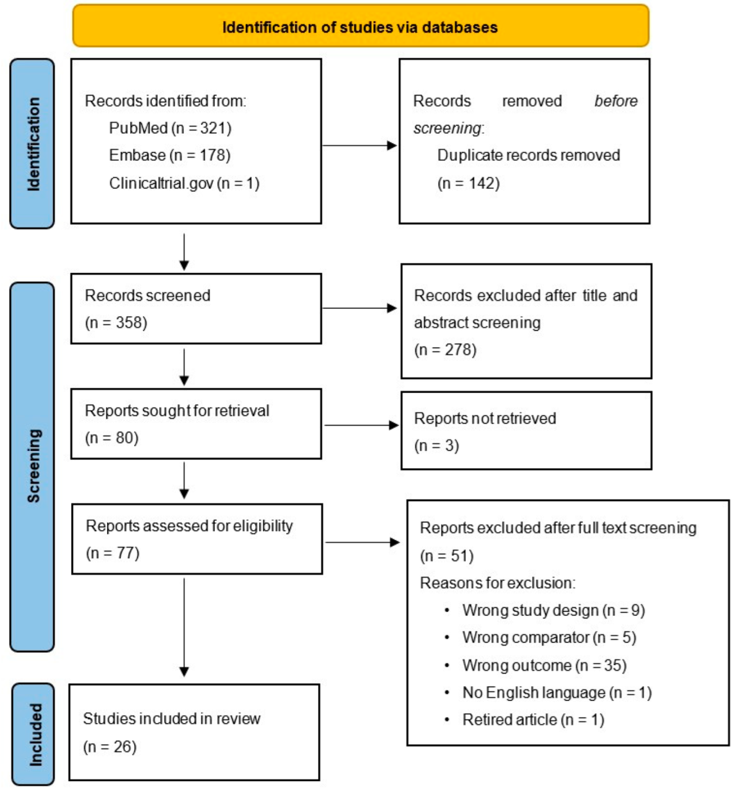 Cancers 17 00816 g001