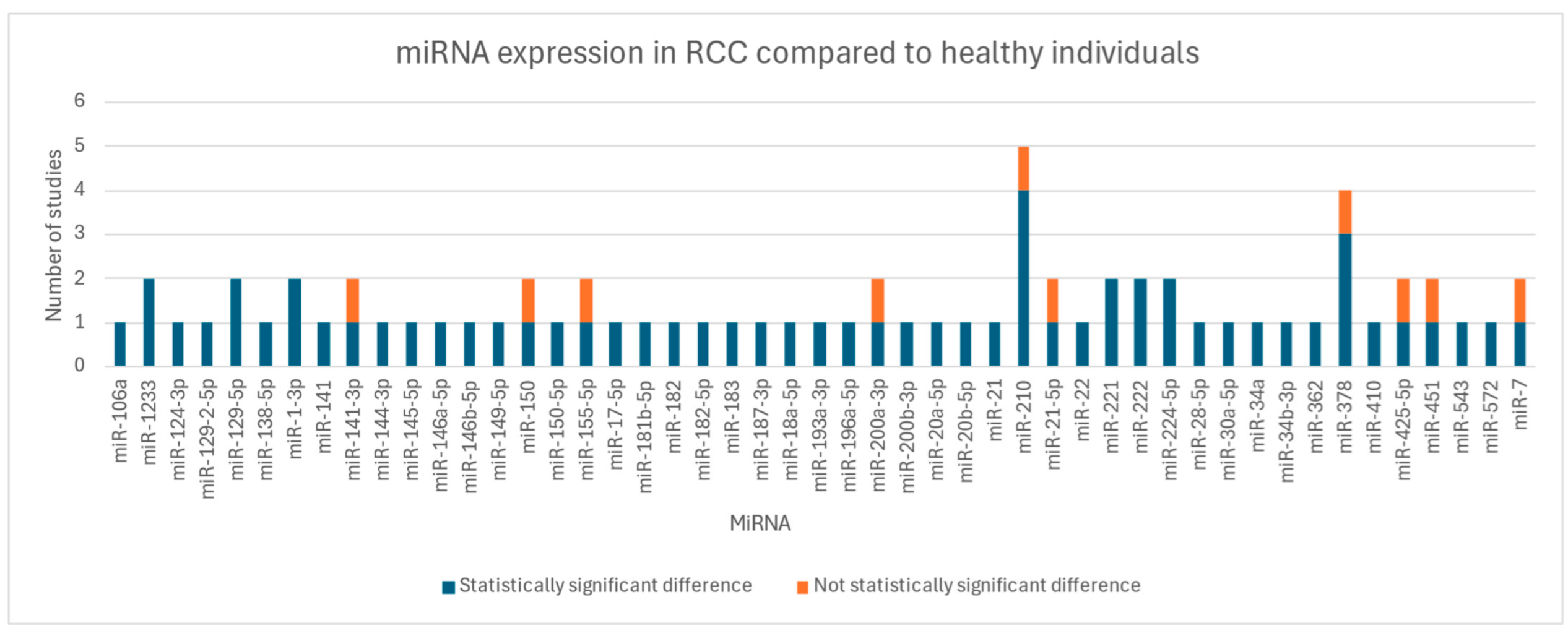 Cancers 17 00816 g002