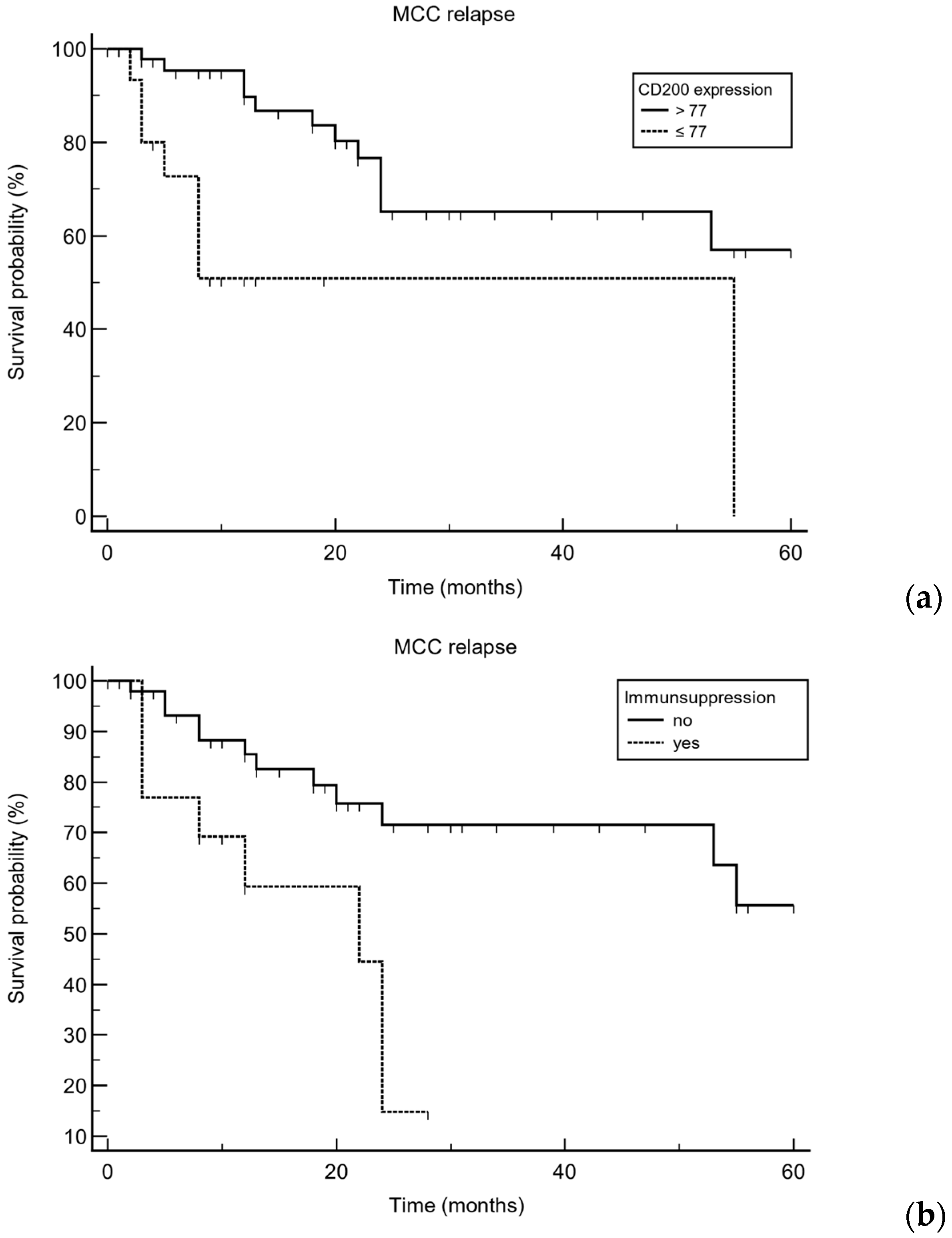 Cancers 17 00822 g003