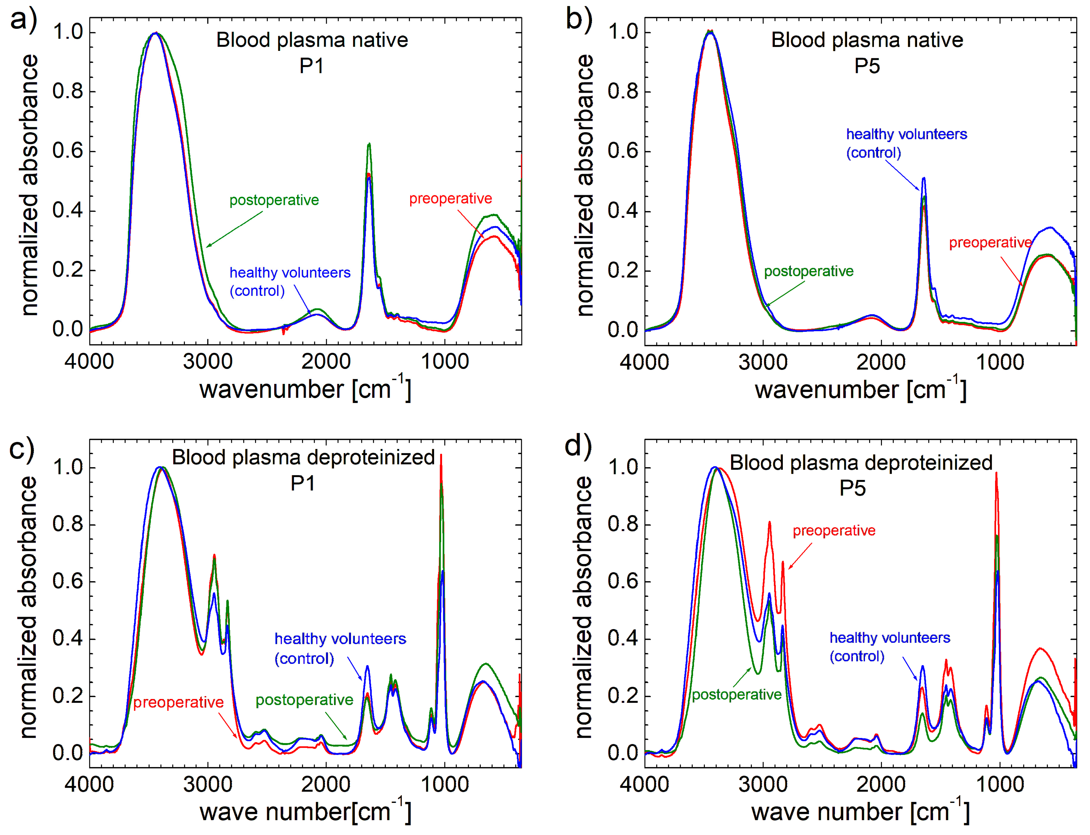 Cancers 17 00887 g003