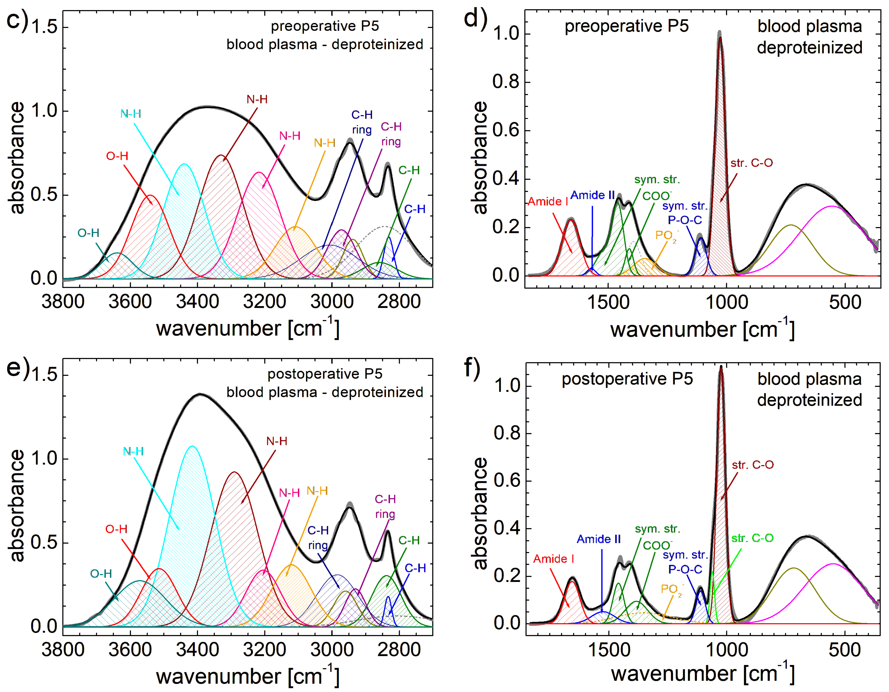 Cancers 17 00887 g004b