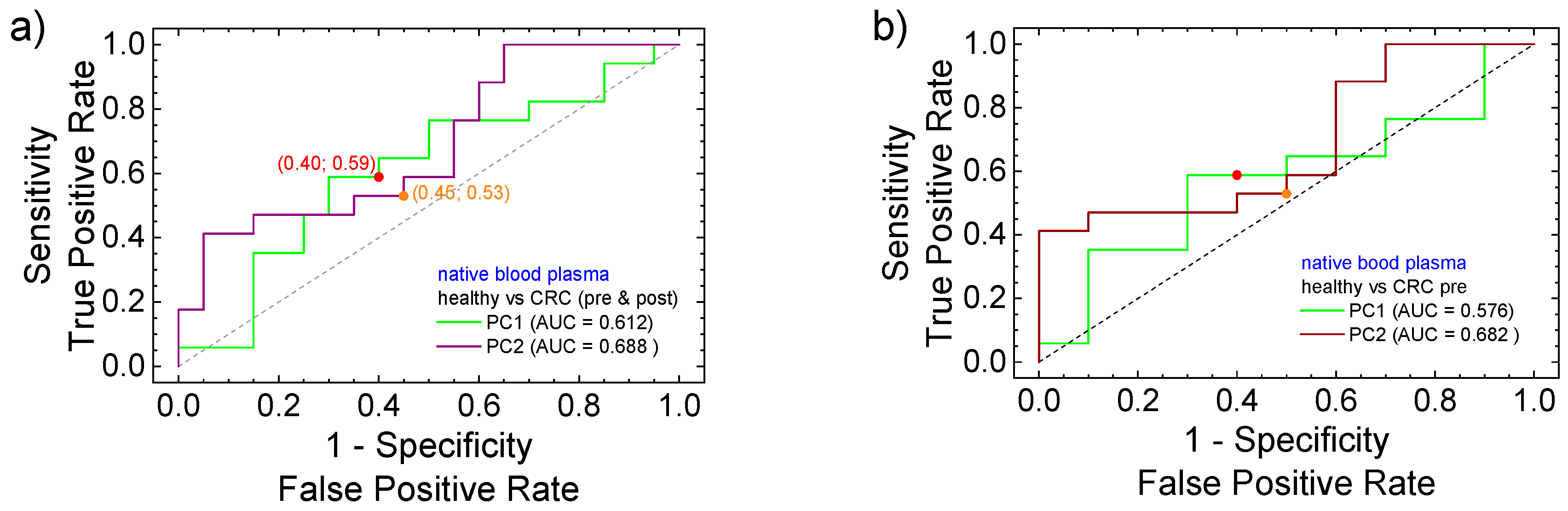 Cancers 17 00887 g006a