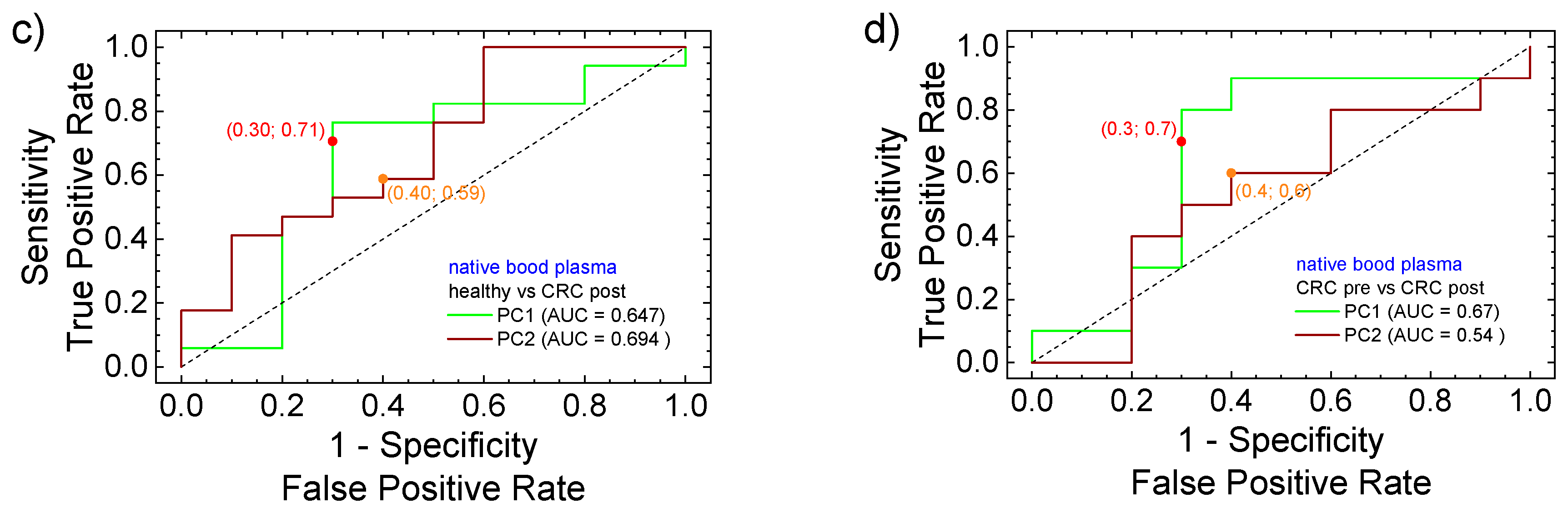 Cancers 17 00887 g006b