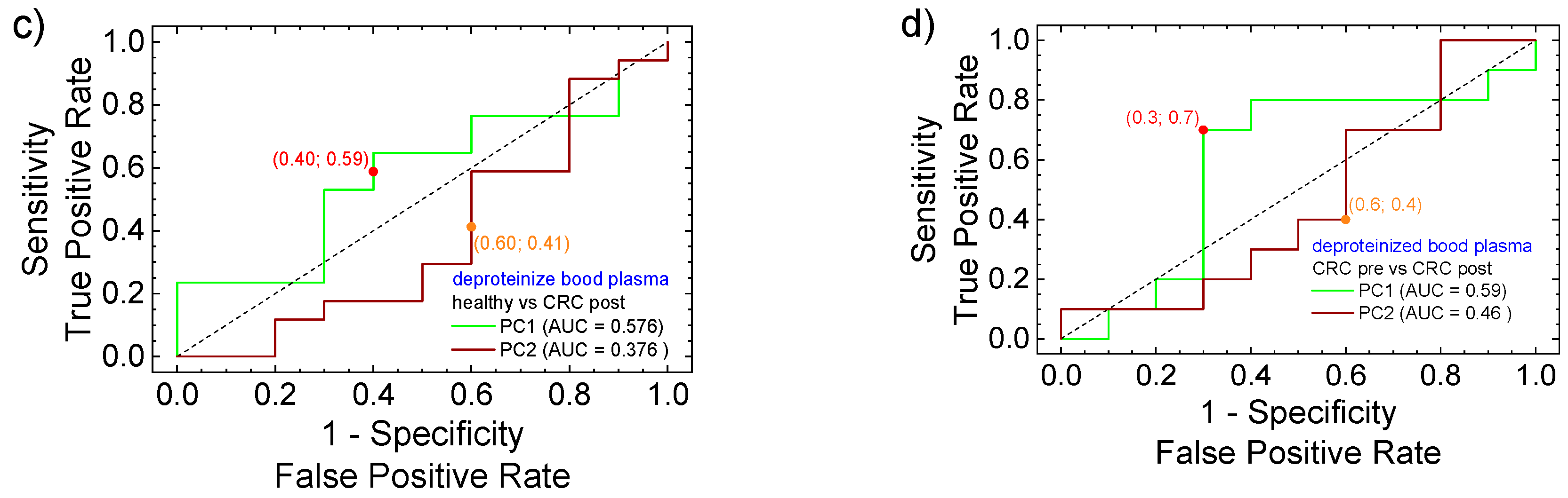 Cancers 17 00887 g007b