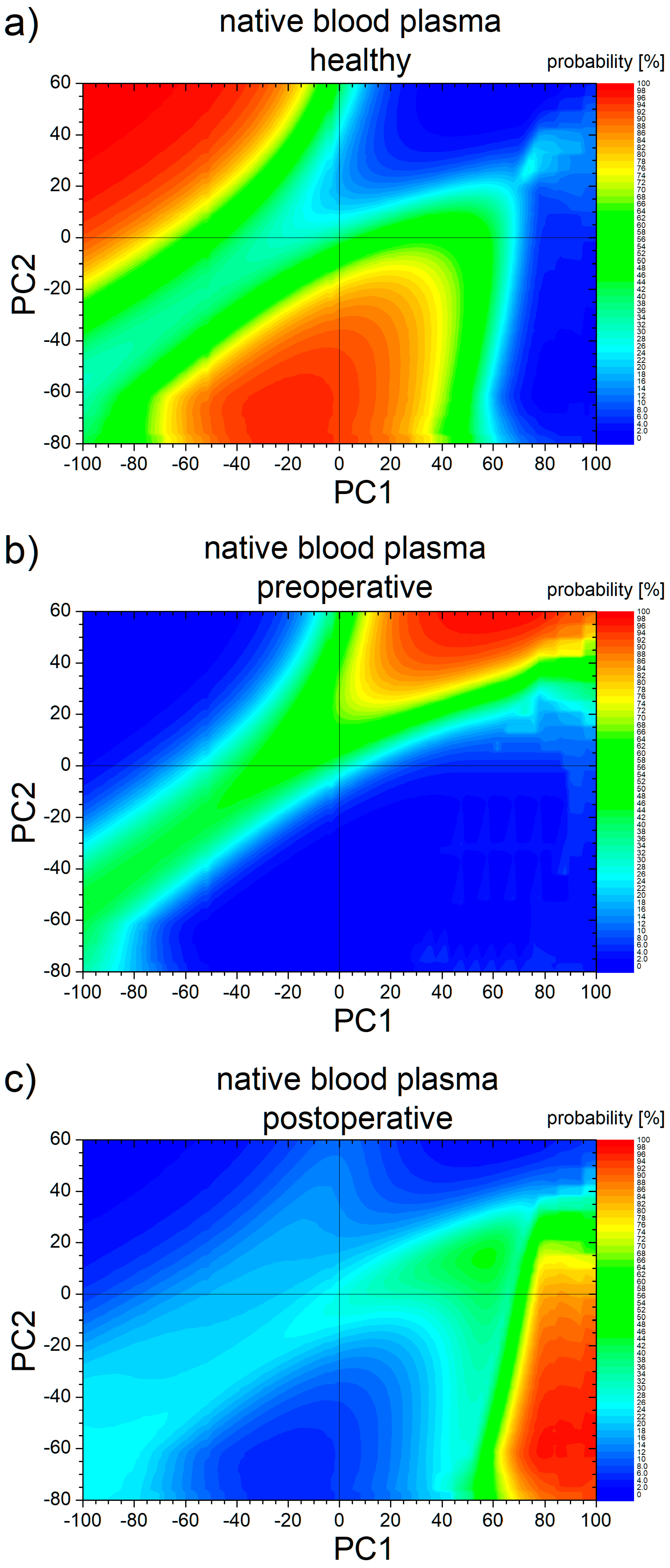 Cancers 17 00887 g008