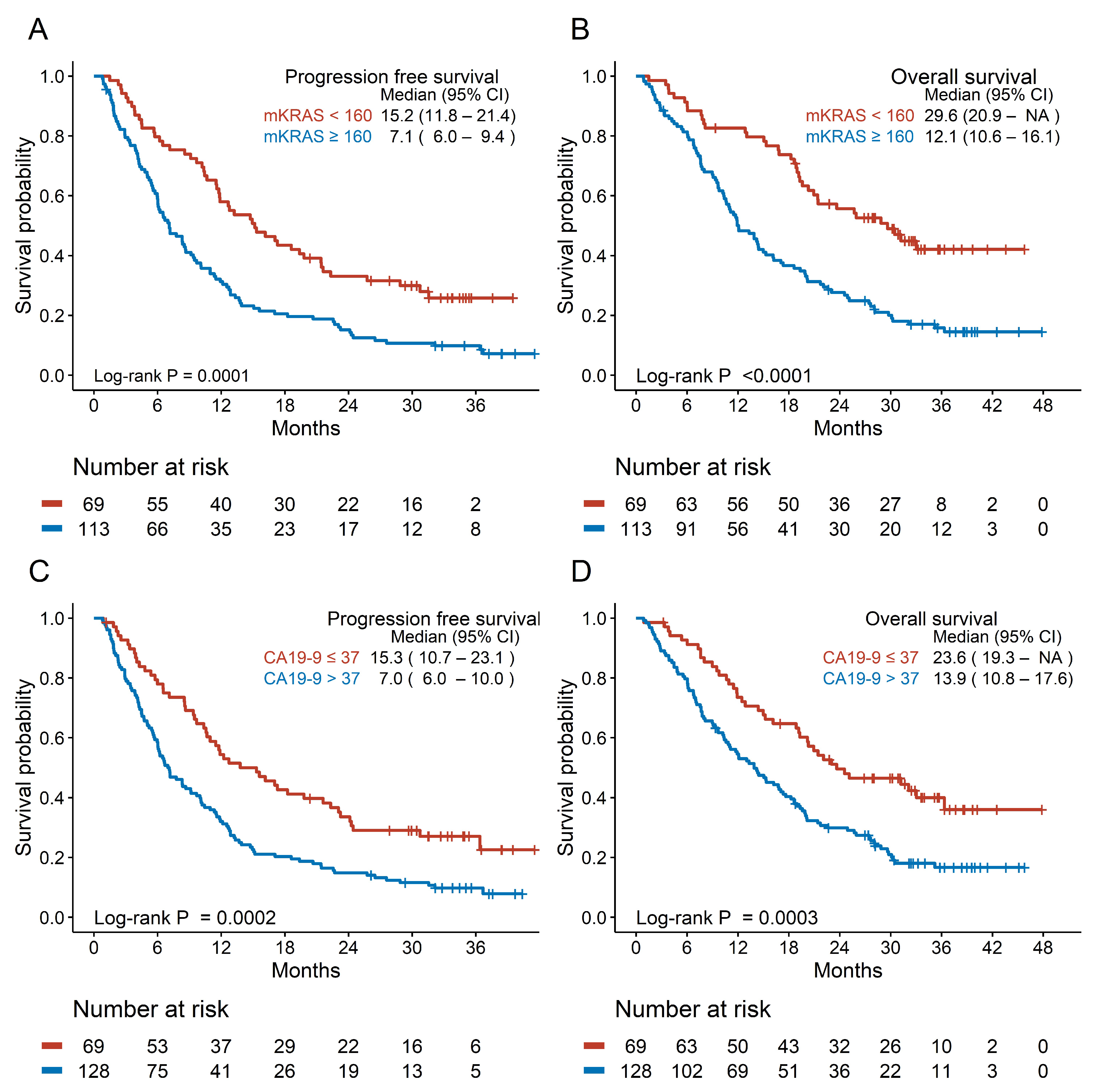 Cancers 17 00896 g002