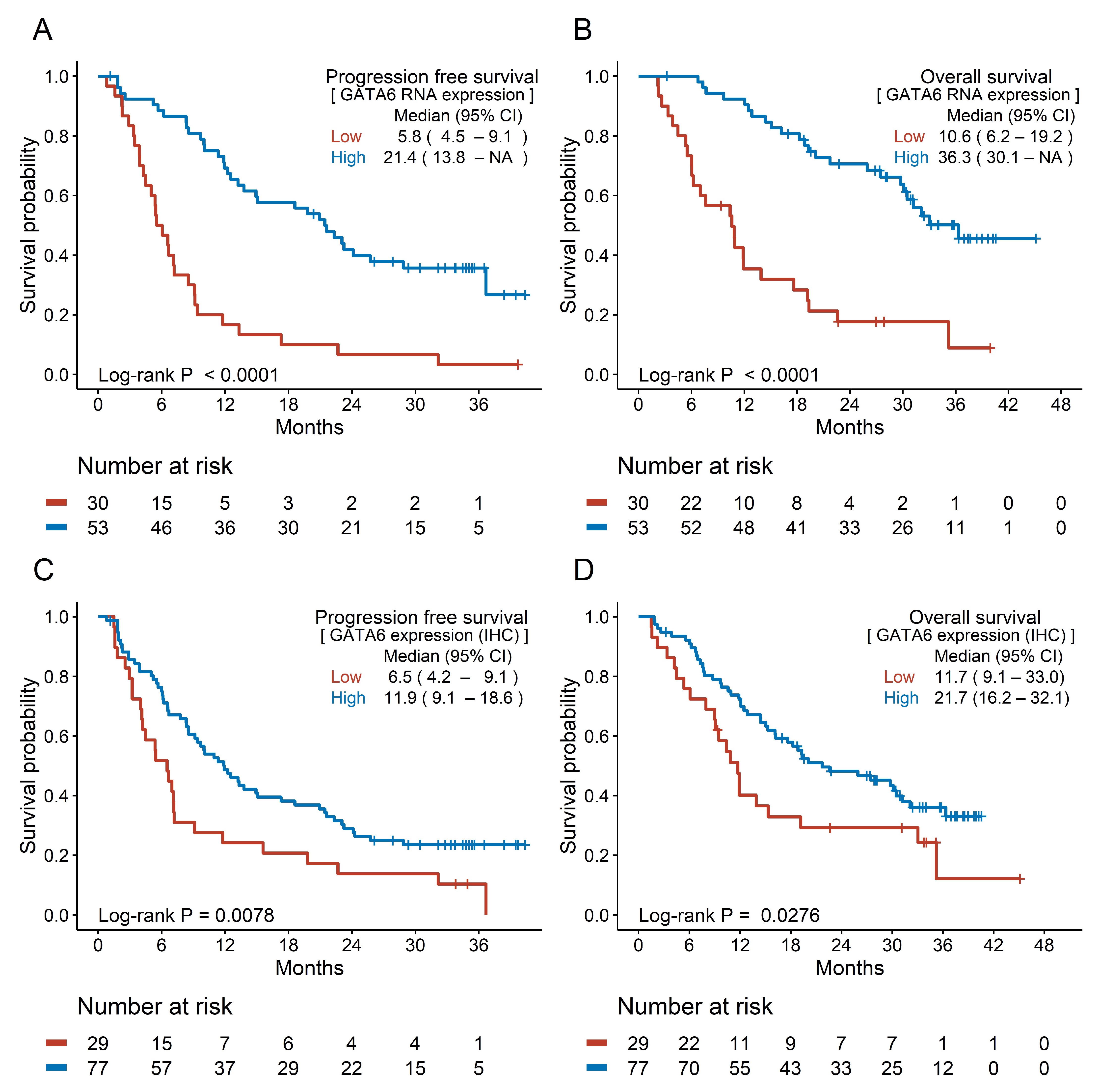 Cancers 17 00896 g003