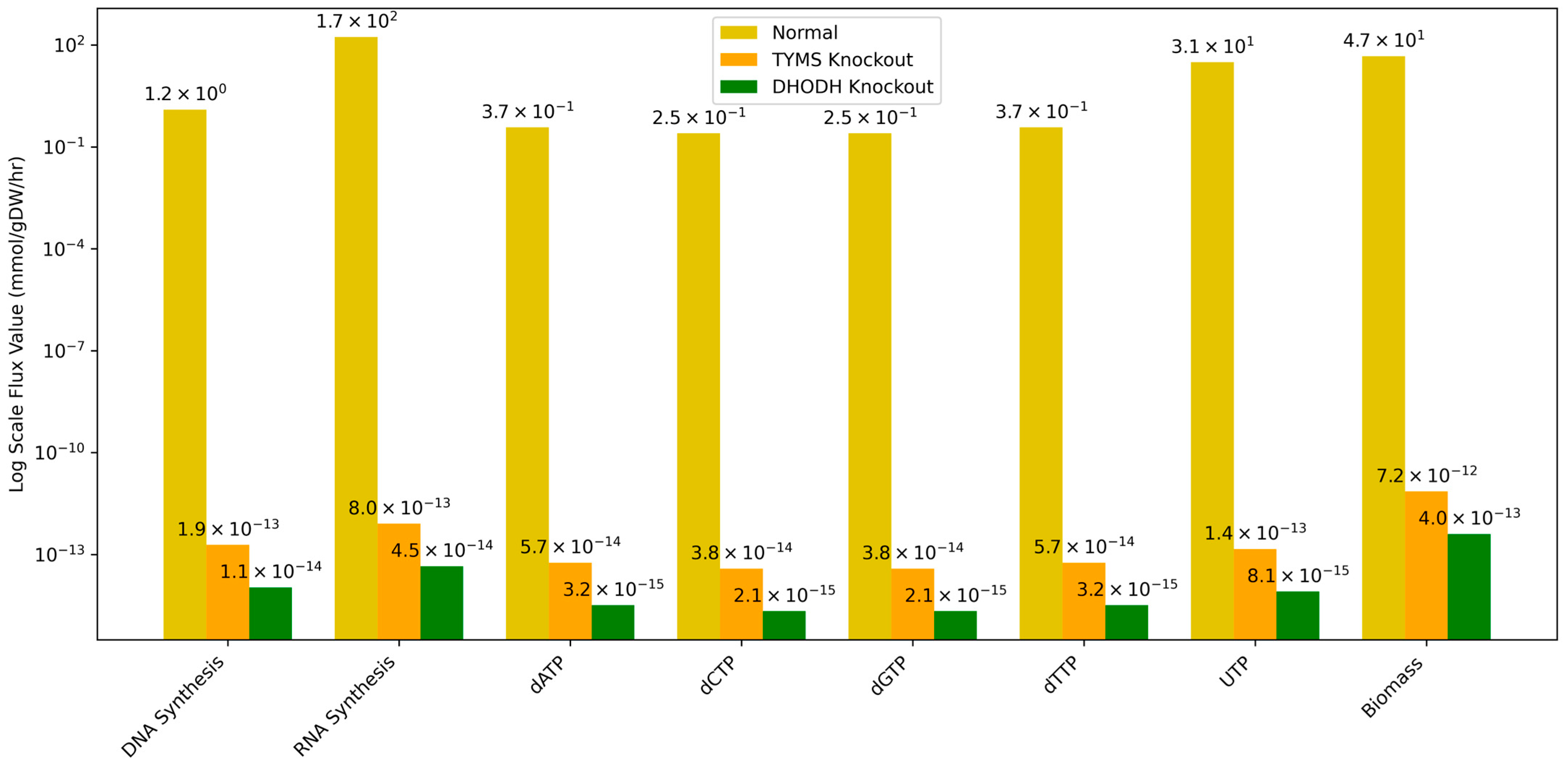Cancers 17 00903 g006