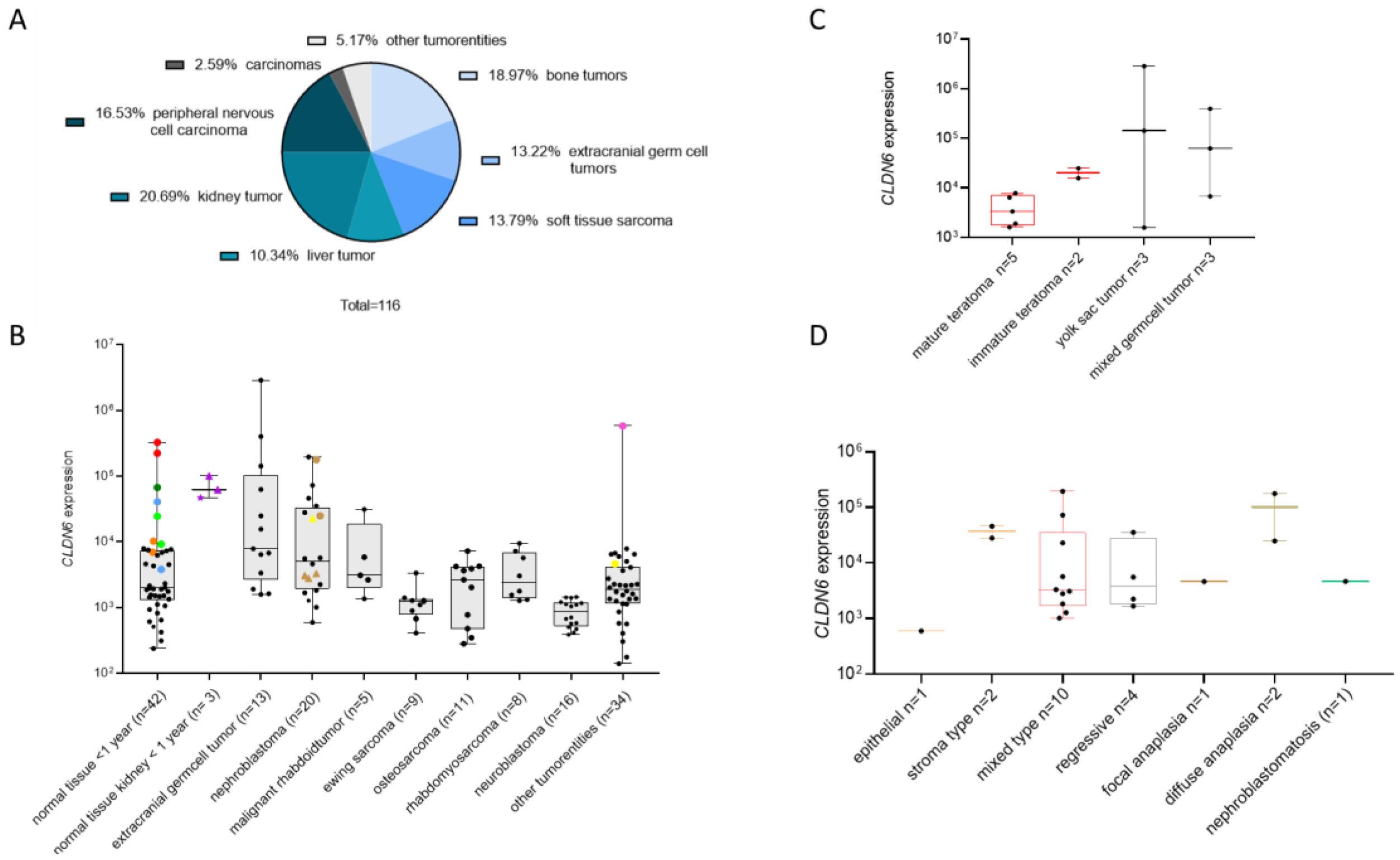 Cancers 17 00920 g002