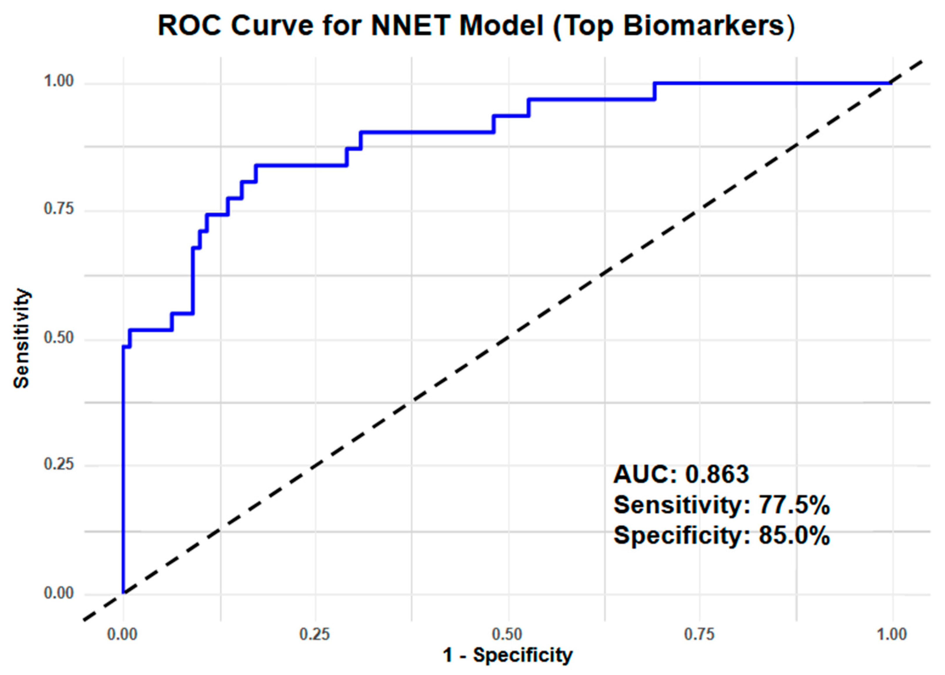 Cancers 17 00942 g003