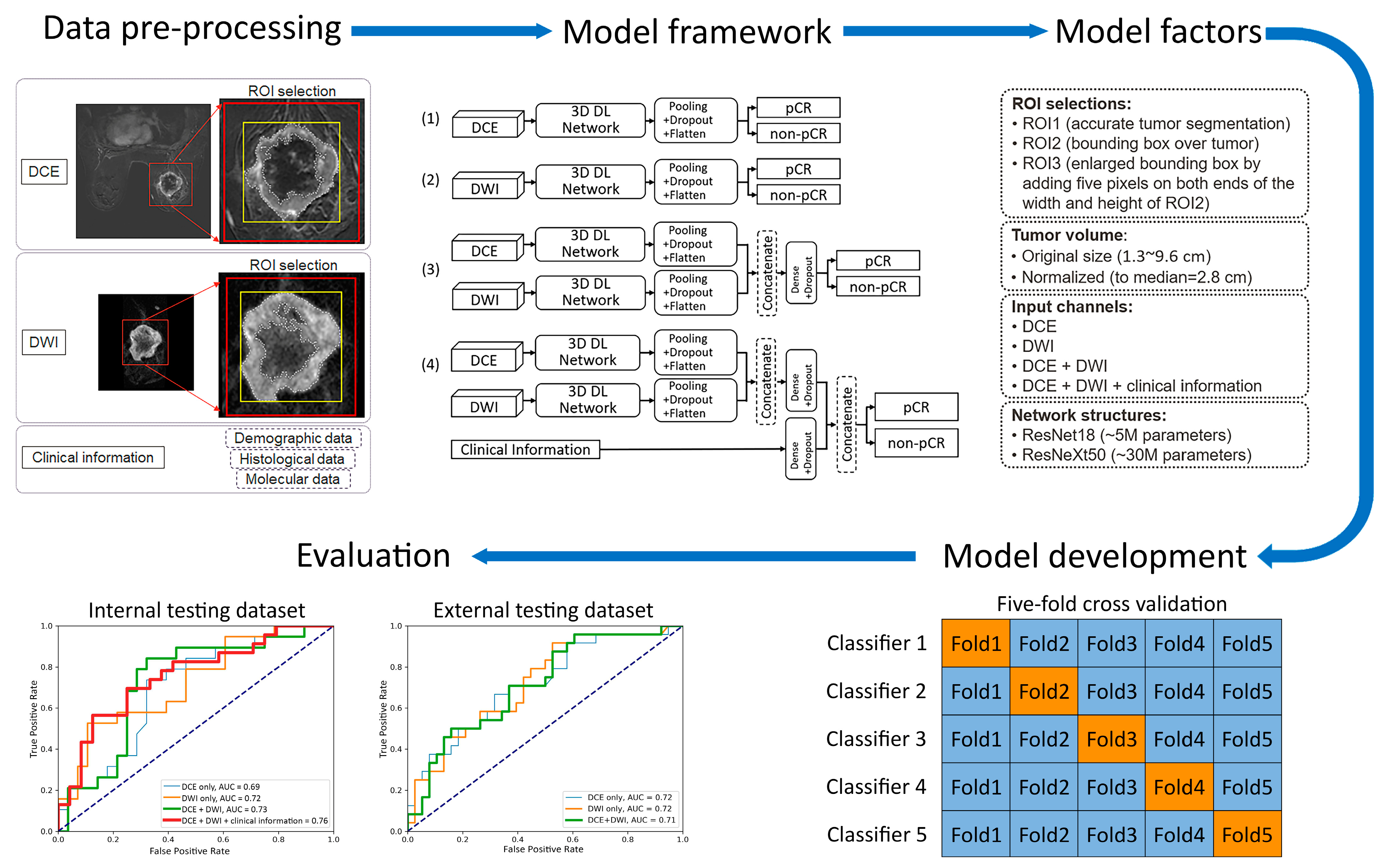 Cancers 17 00966 g002 Cancers 17 00966 g002