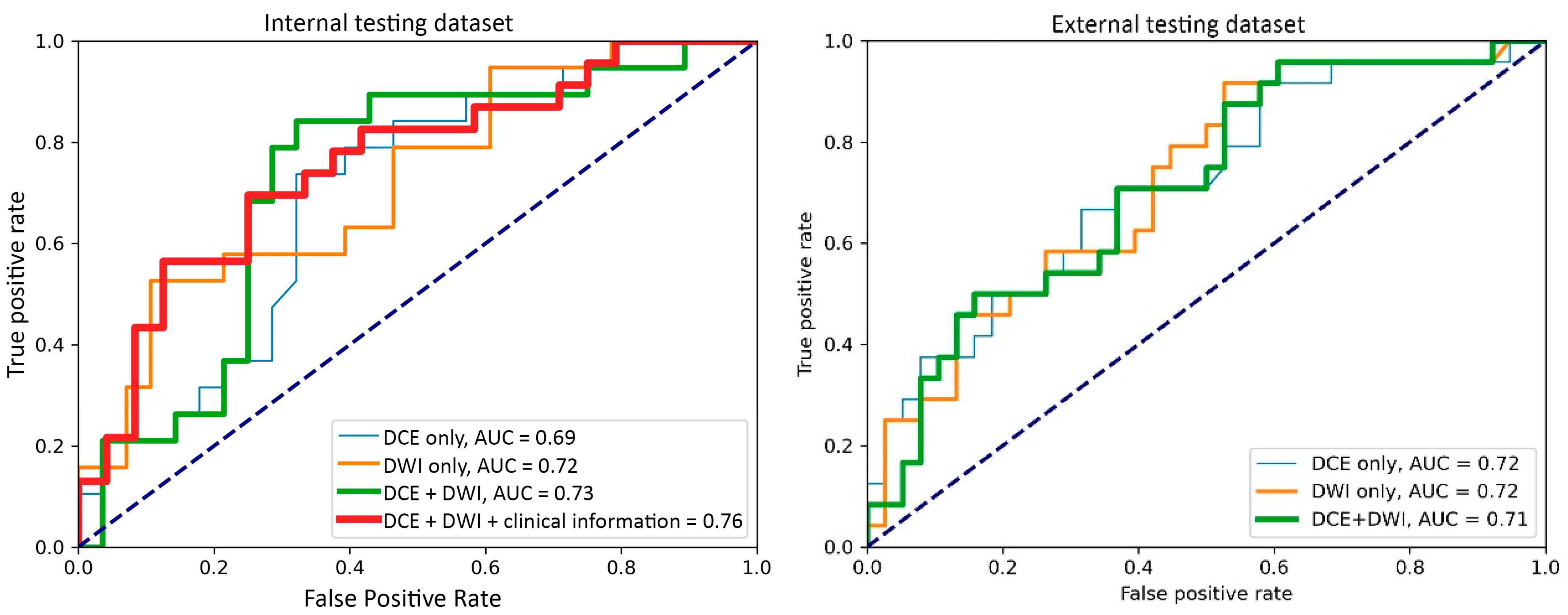 Cancers 17 00966 g003 Cancers 17 00966 g003