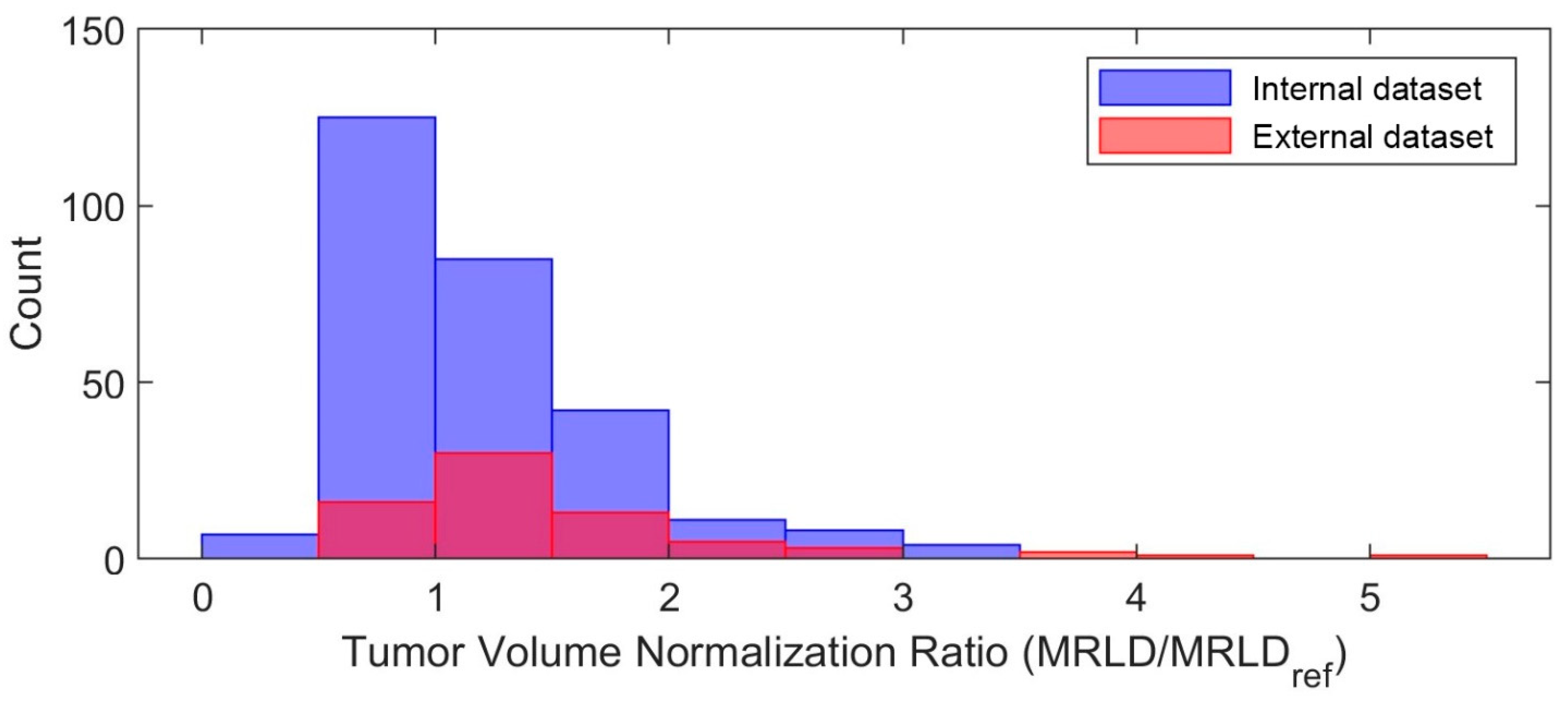 Cancers 17 00966 g0a1 Cancers 17 00966 g0a1