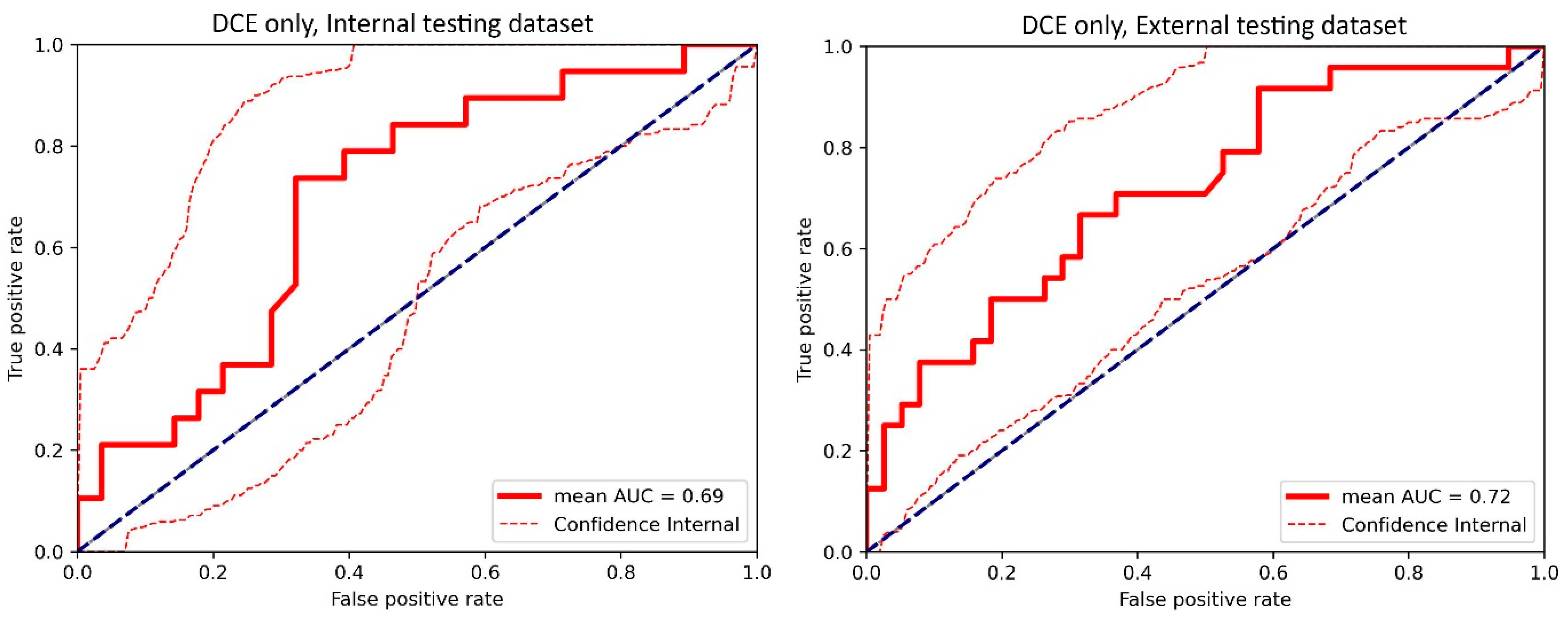 Cancers 17 00966 g0a3 Cancers 17 00966 g0a3