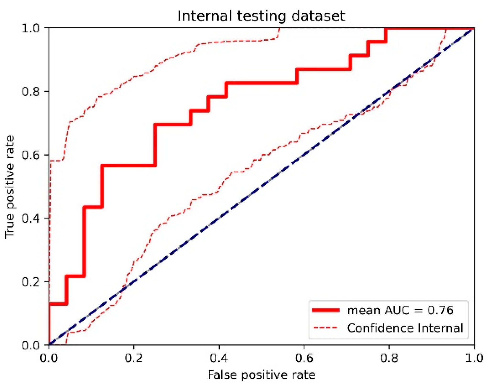Cancers 17 00966 g0a6 Cancers 17 00966 g0a6
